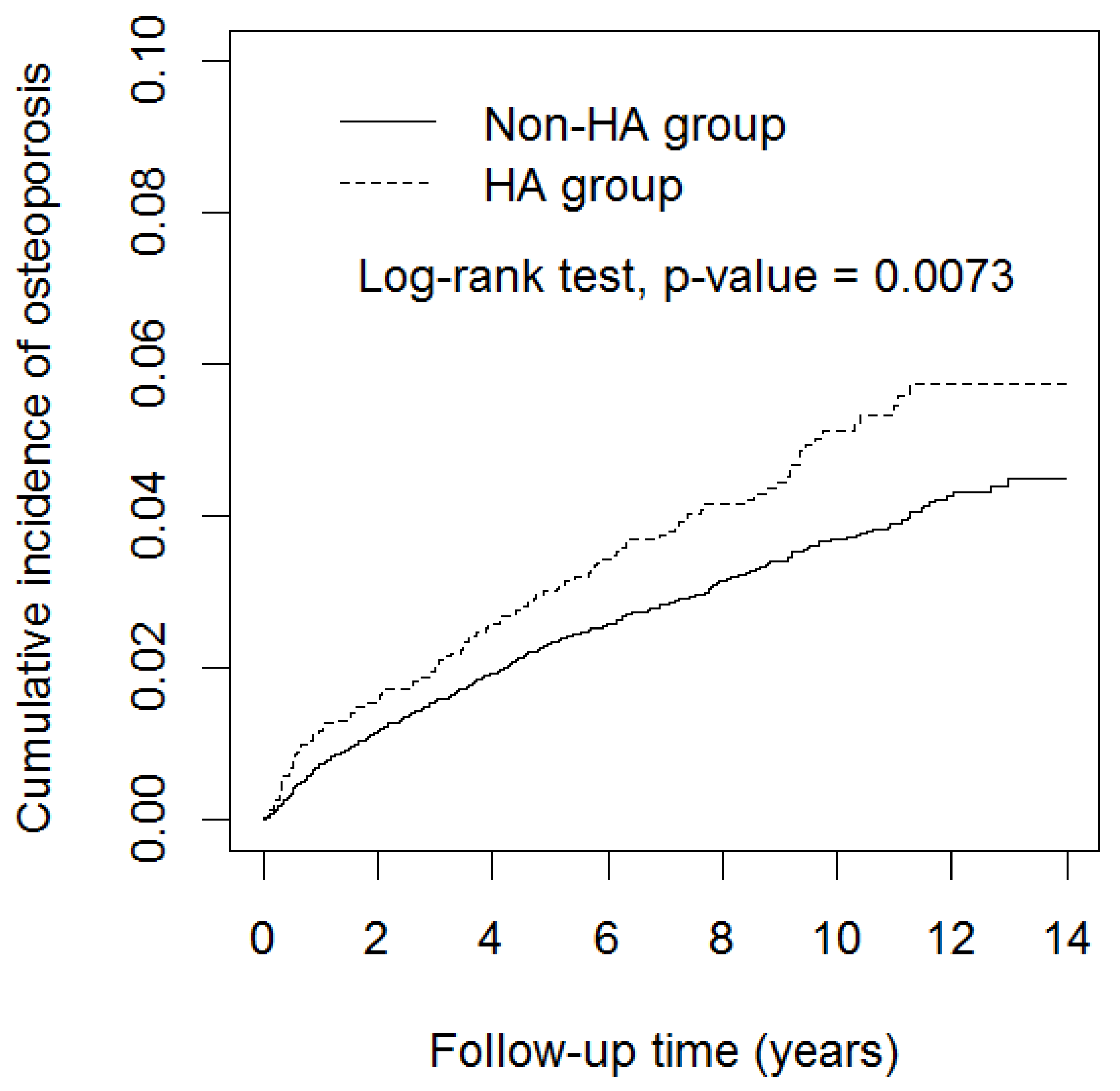 Jcm 10 03364 g002 550
