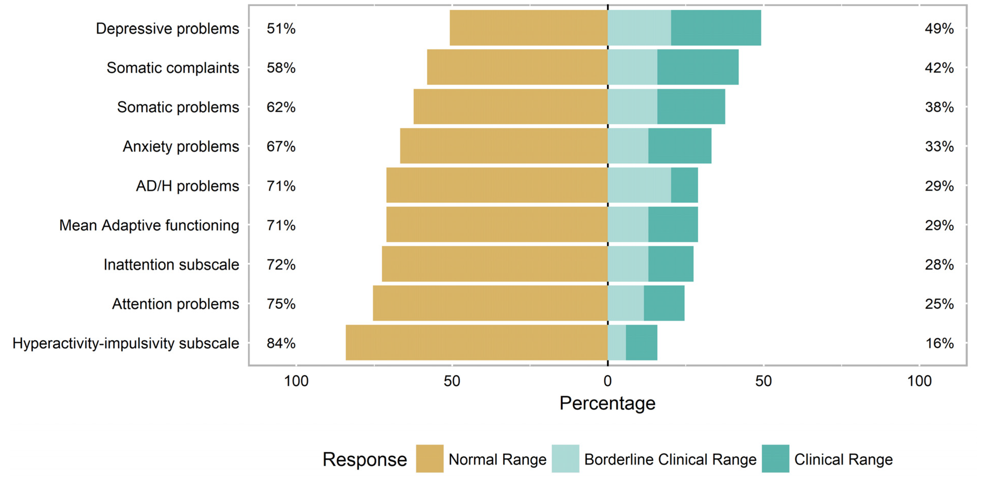 Jcm 10 03367 g001 Jcm 10 03367 g001