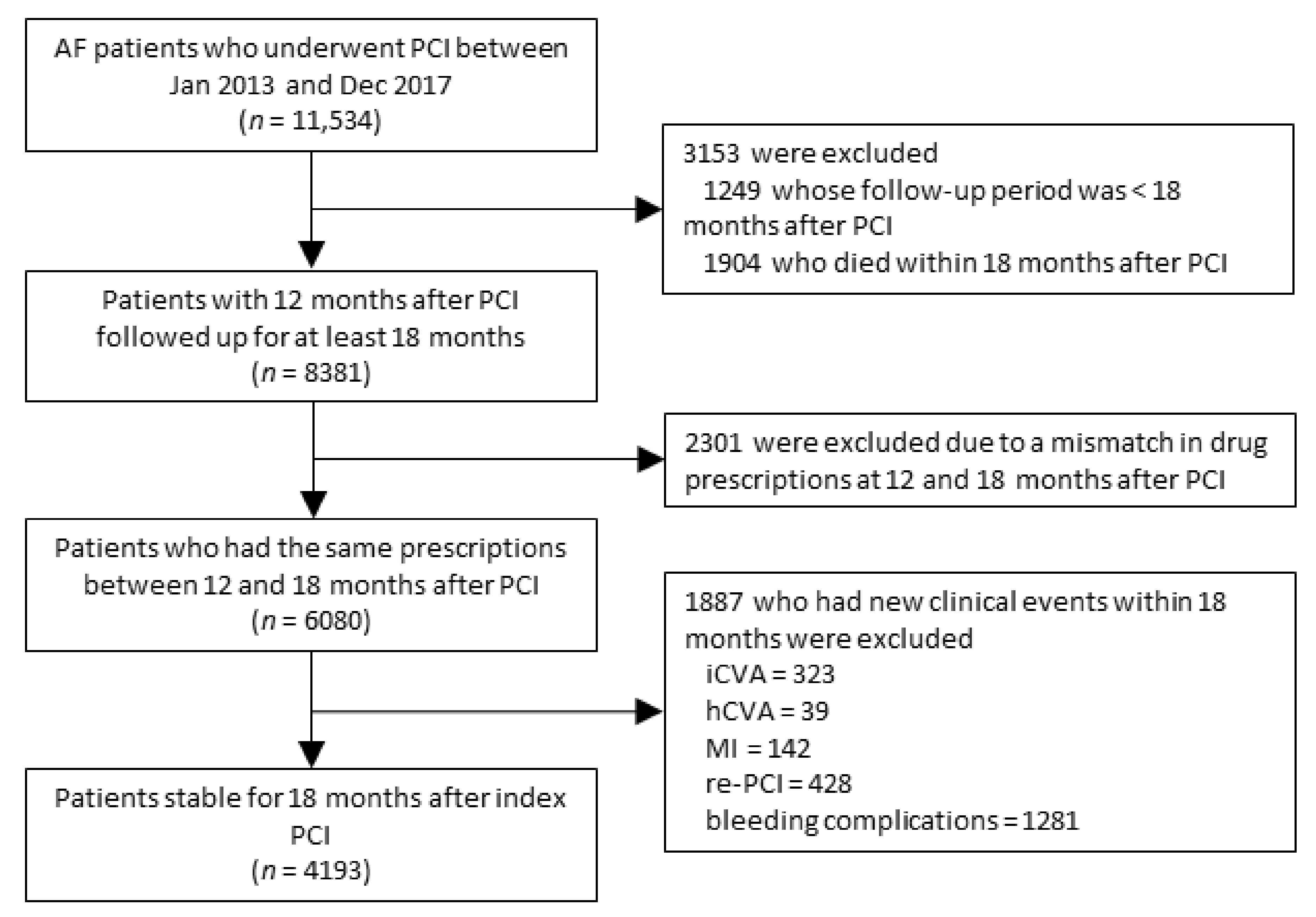 Jcm 10 03370 g001 550