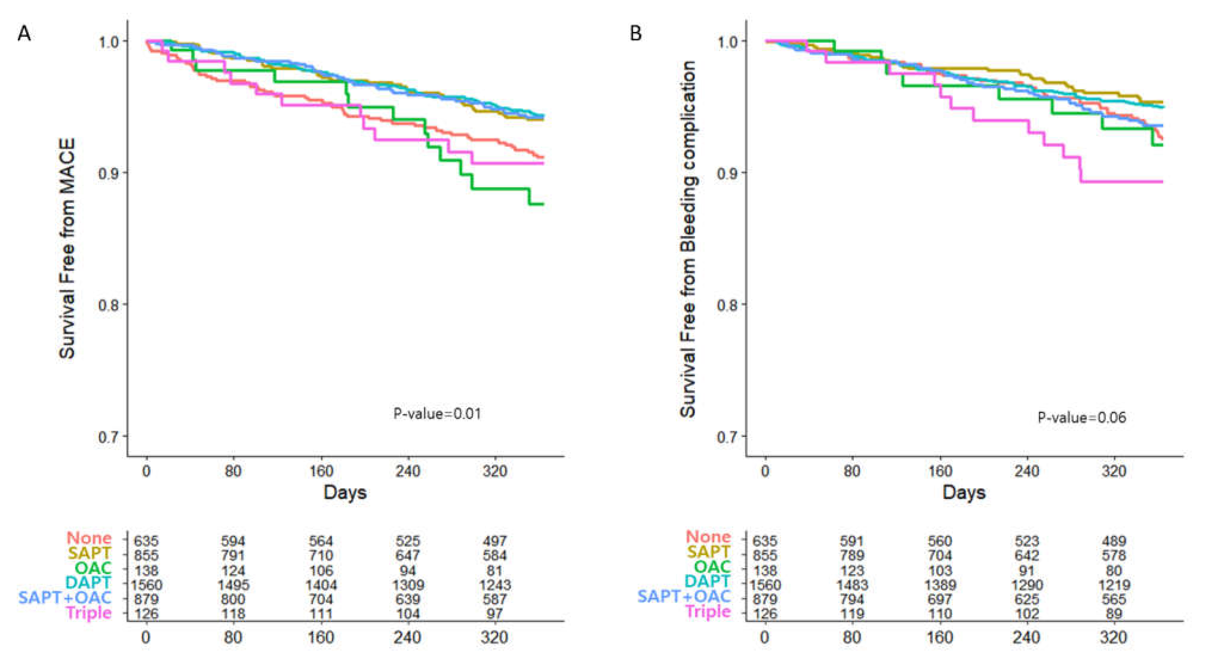Jcm 10 03370 g002 550