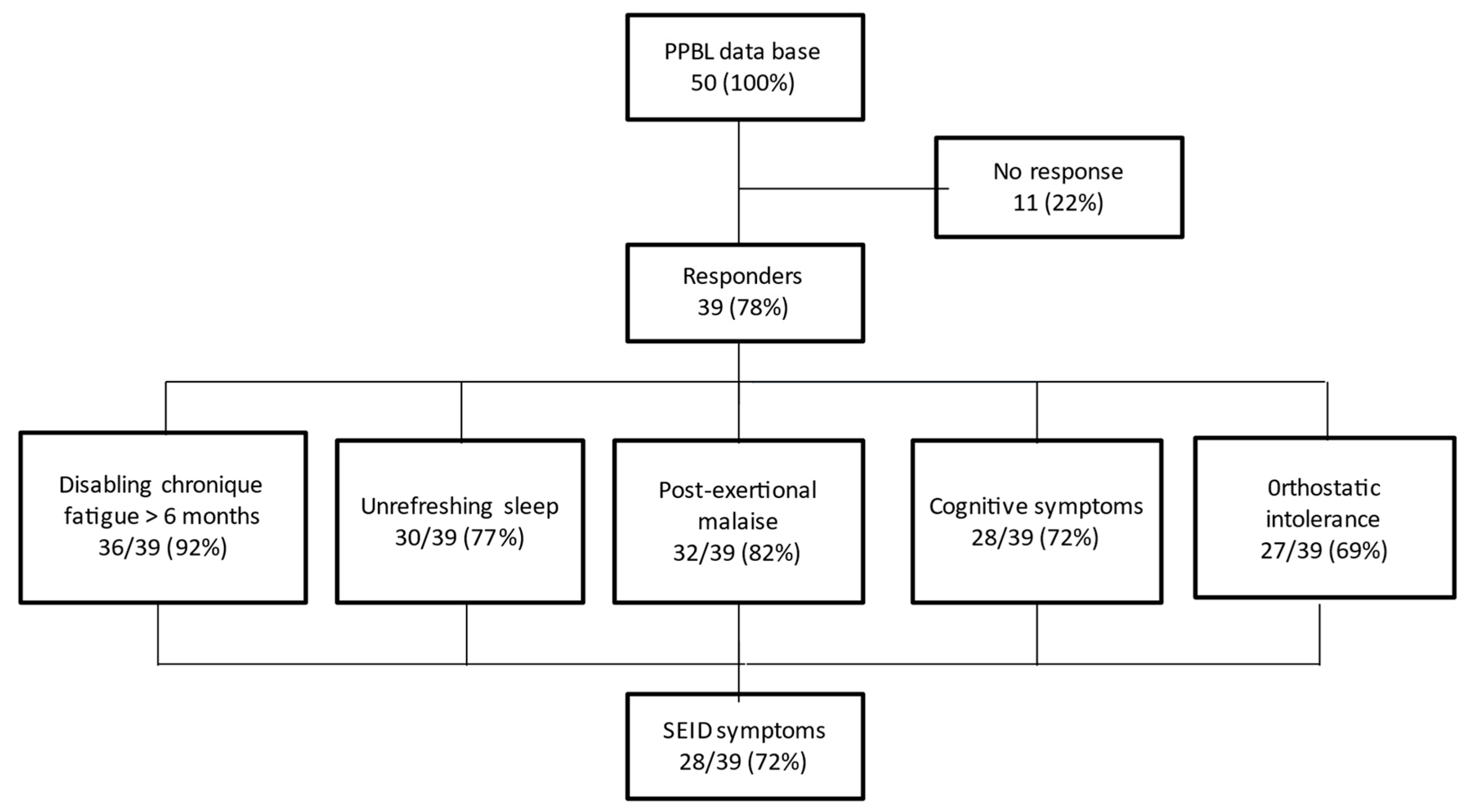 Jcm 10 03374 g001 Jcm 10 03374 g001