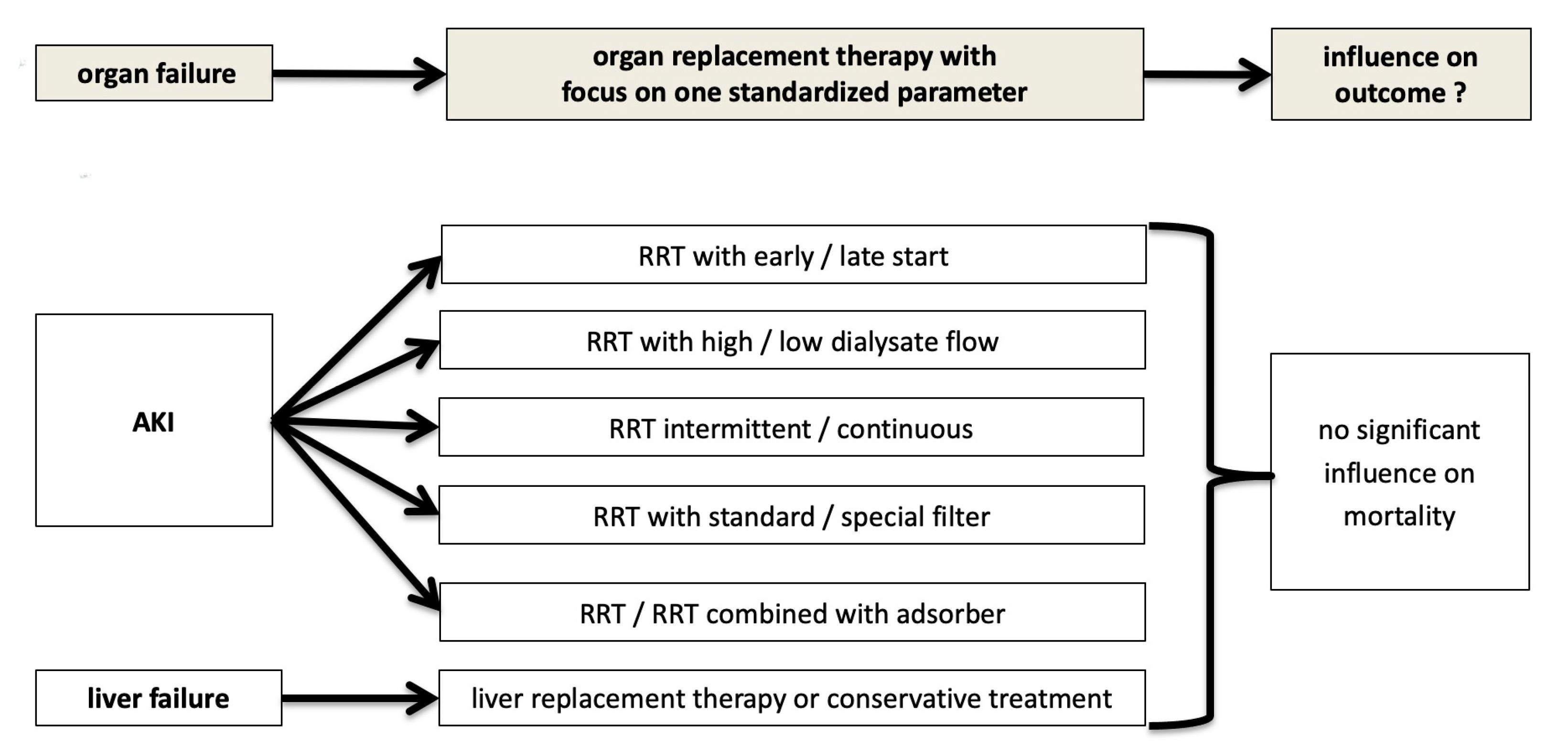 Jcm 10 03379 g002 550