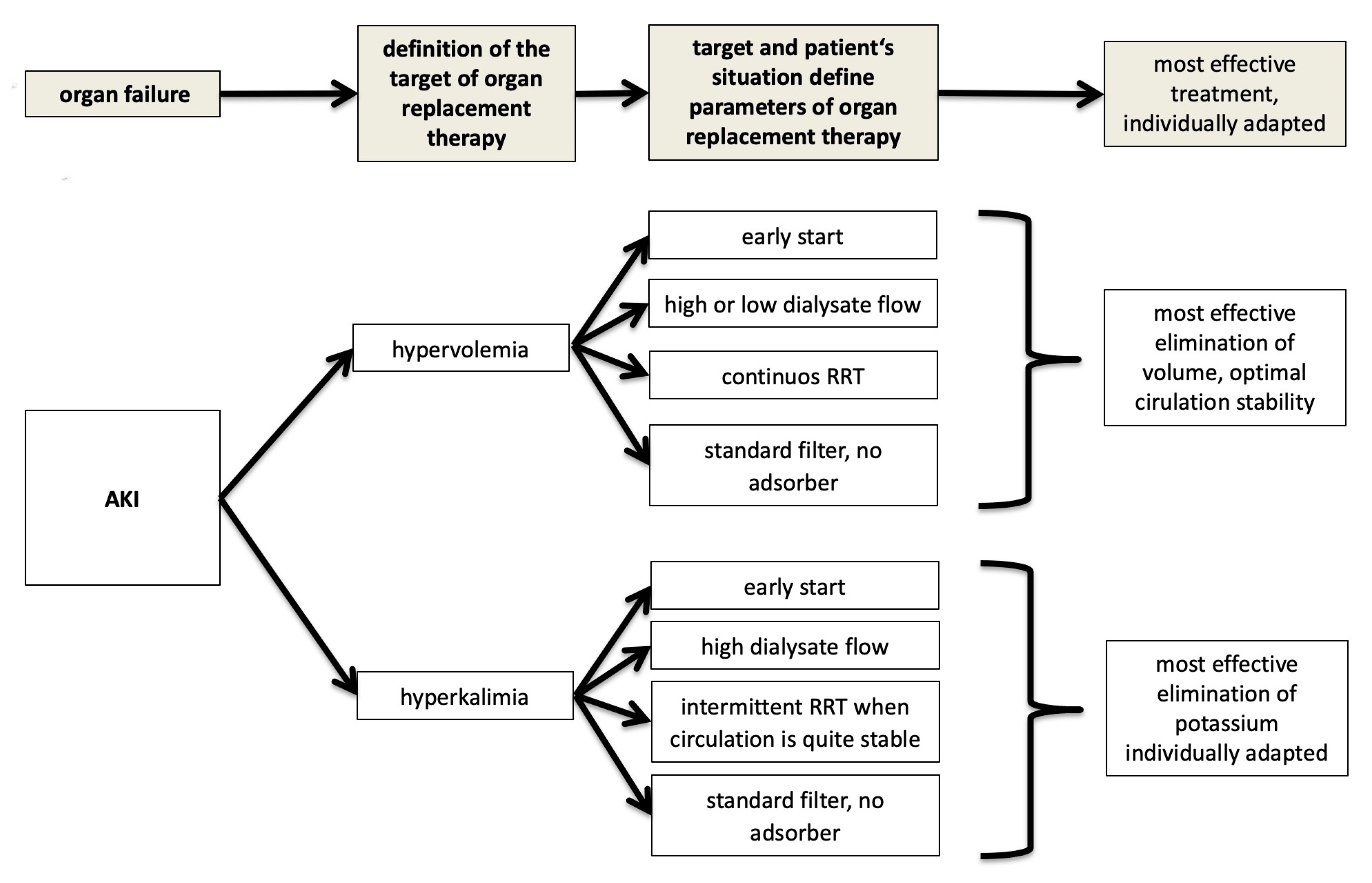 Jcm 10 03379 g003 550