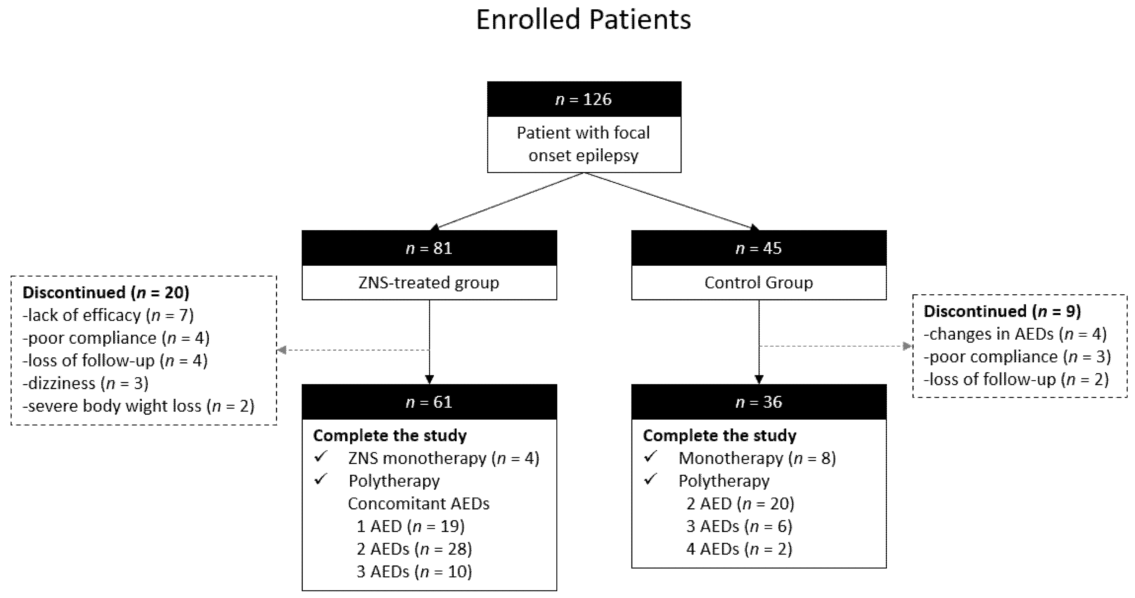 Jcm 10 03380 g001 550
