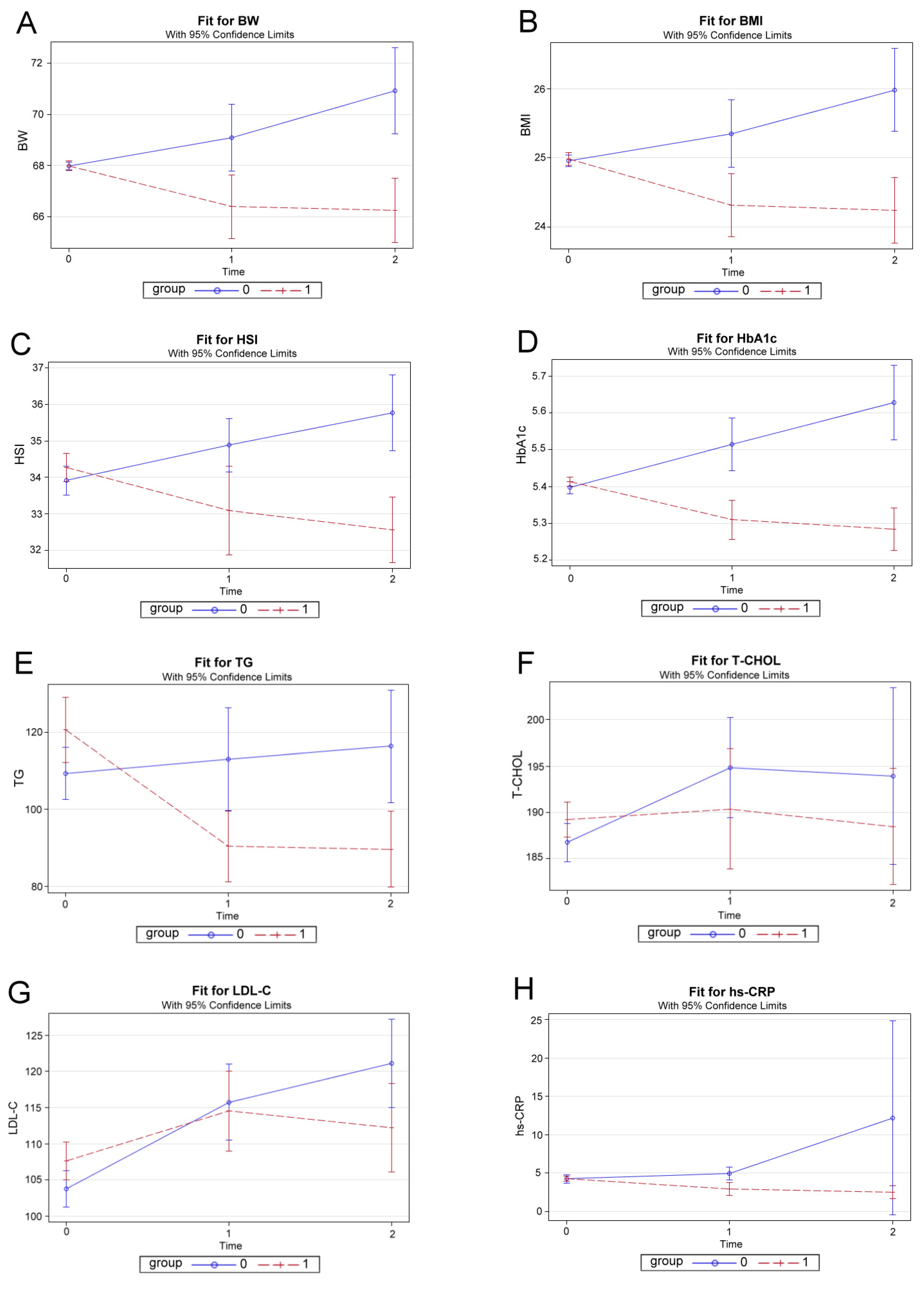Jcm 10 03380 g002 550