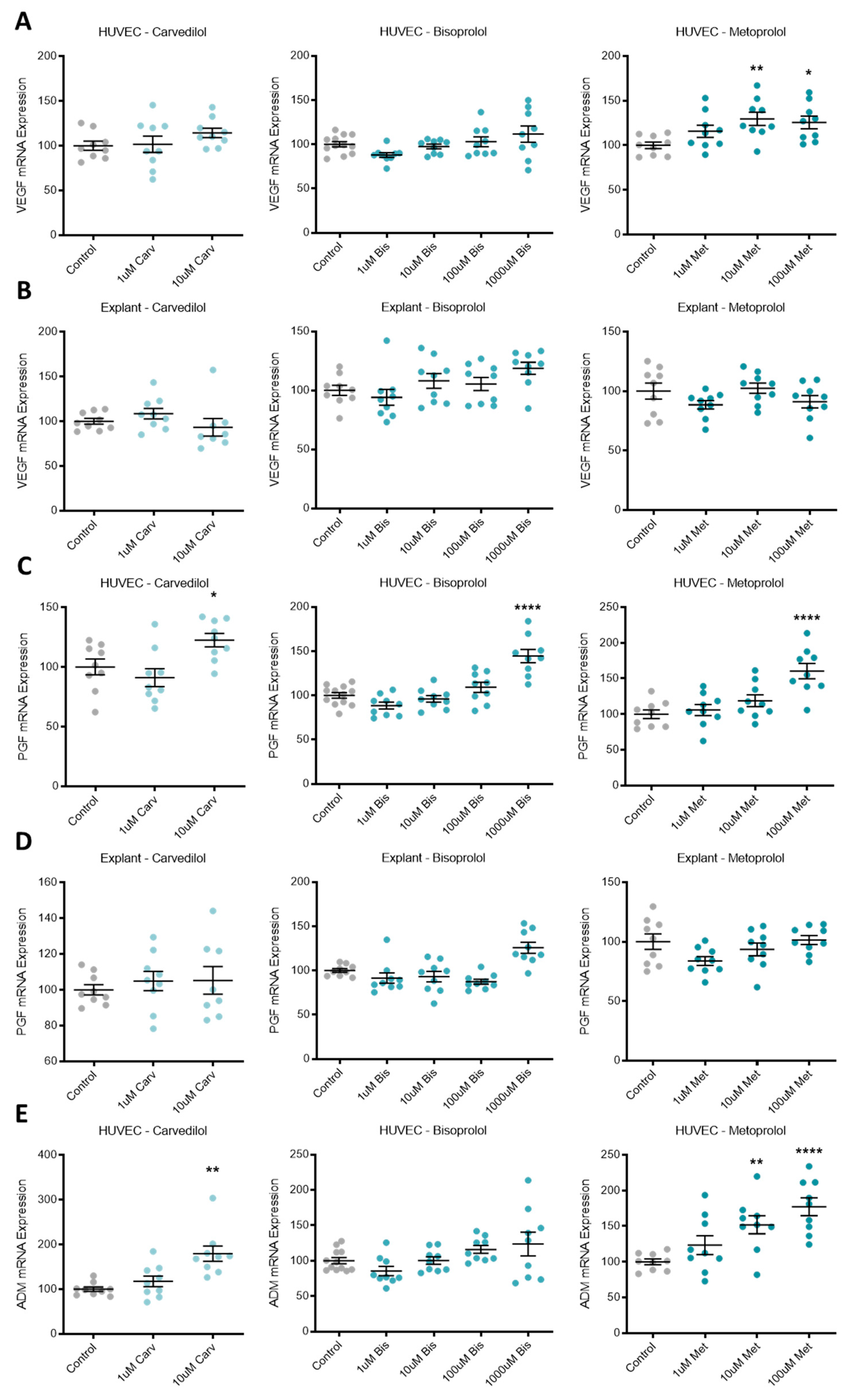 Jcm 10 03384 g003 Jcm 10 03384 g003