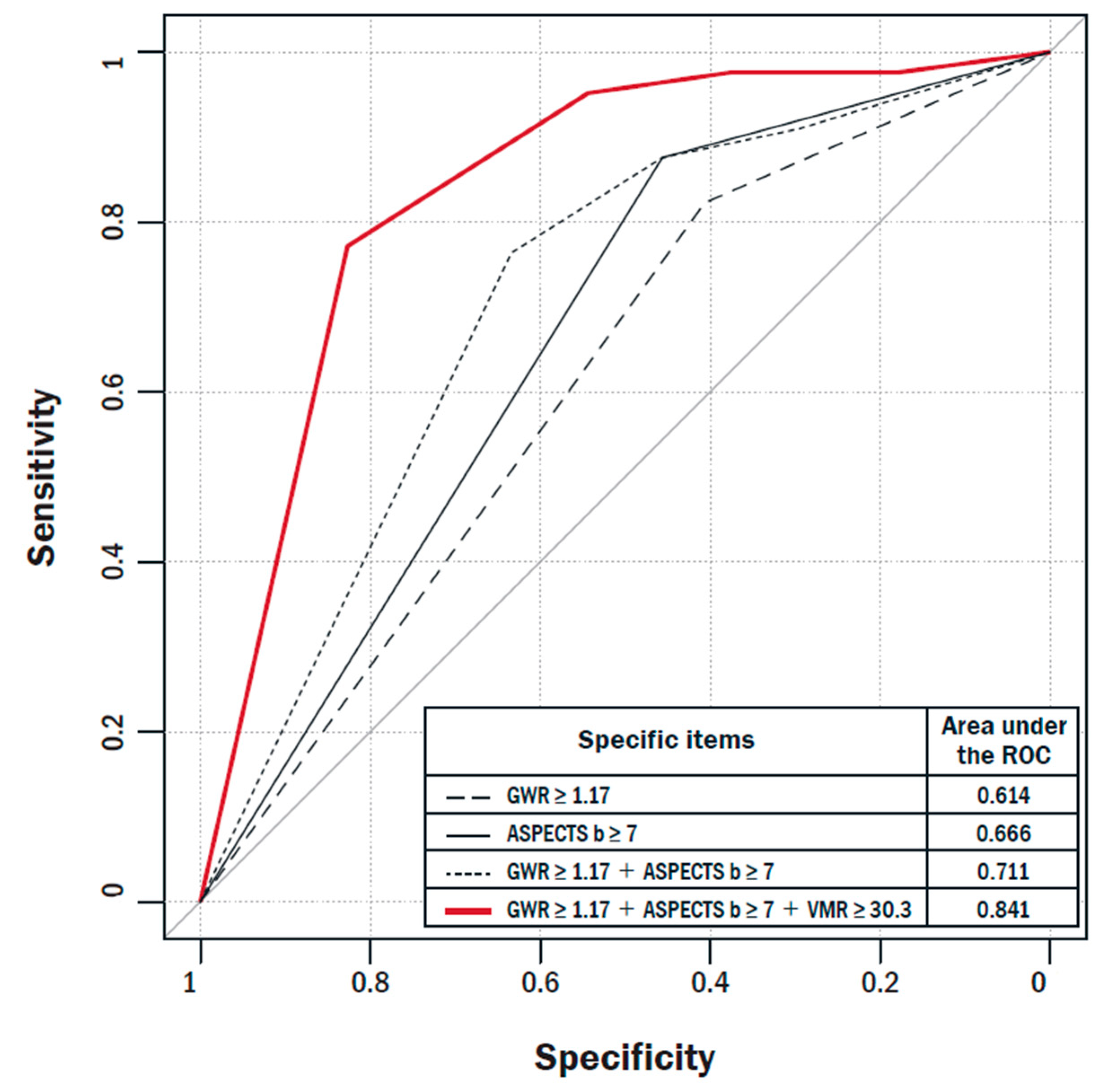 Jcm 10 03386 g003 550
