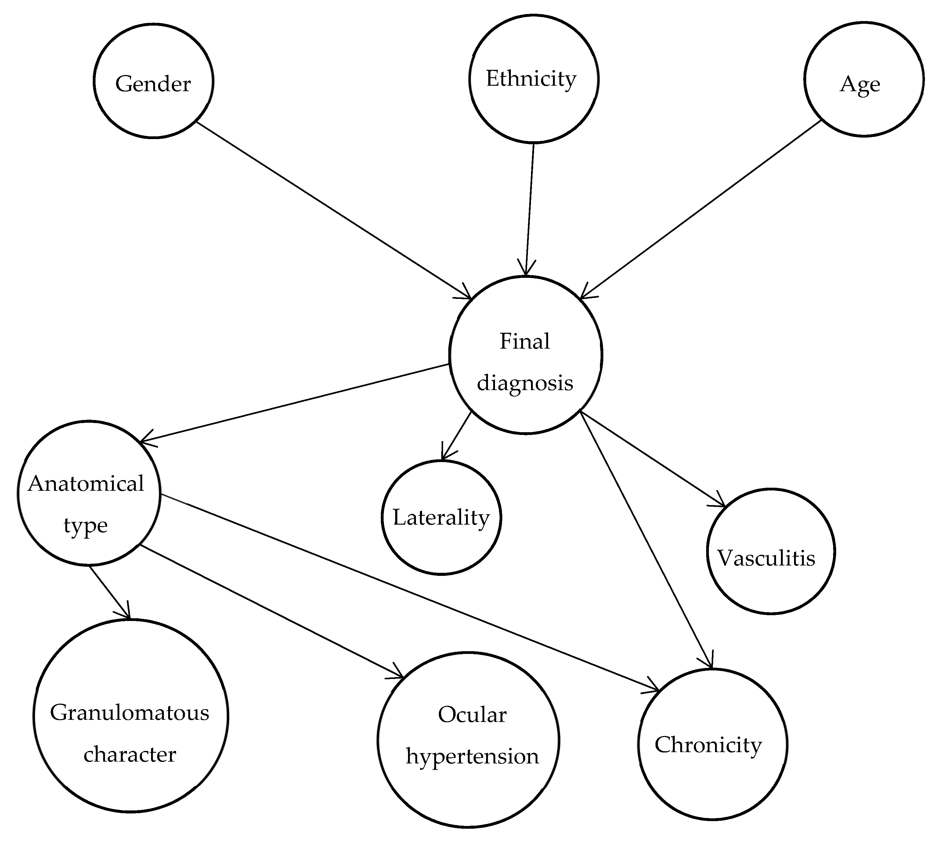 Jcm 10 03398 g002 Jcm 10 03398 g002