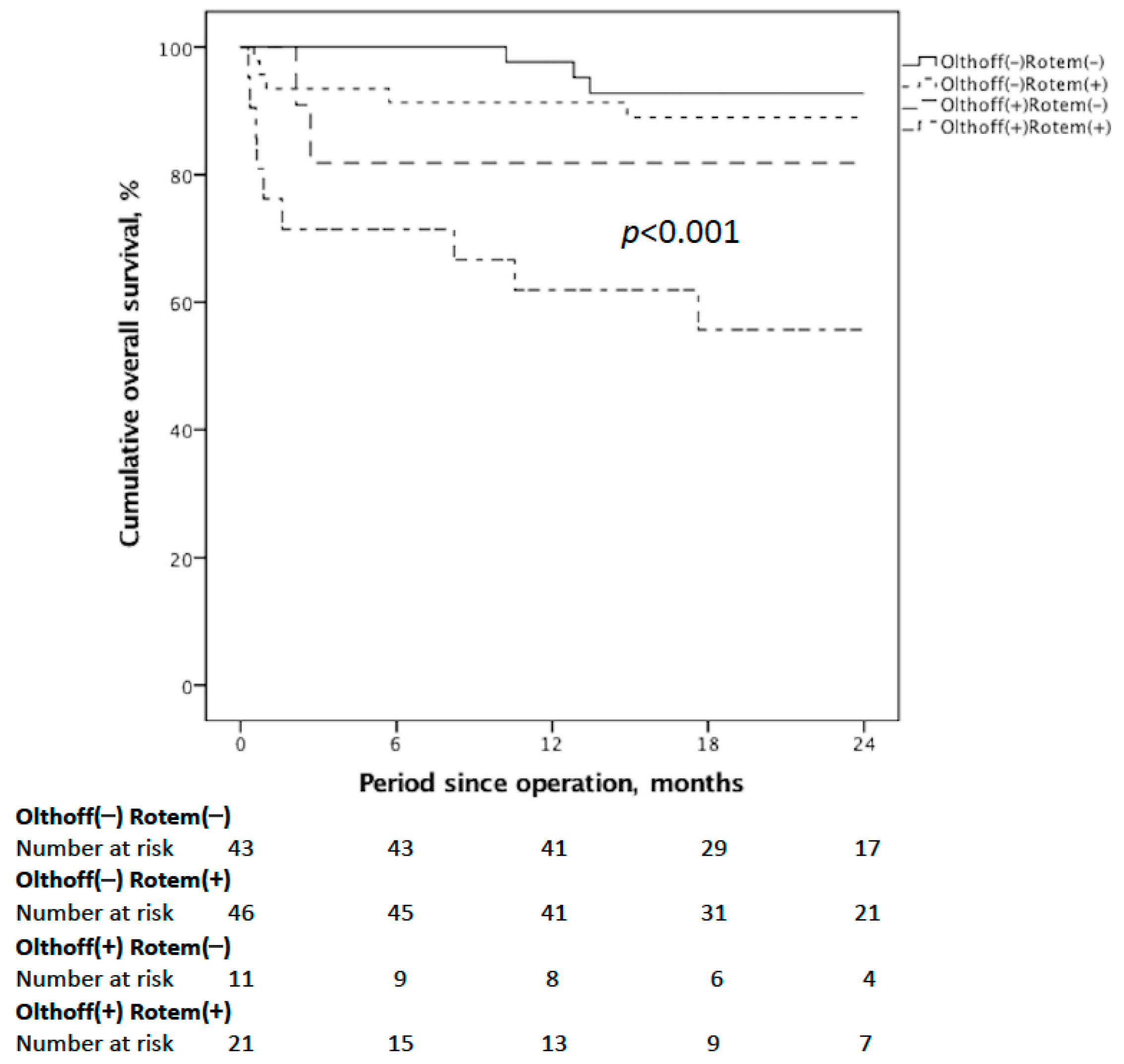Jcm 10 03401 g001 550