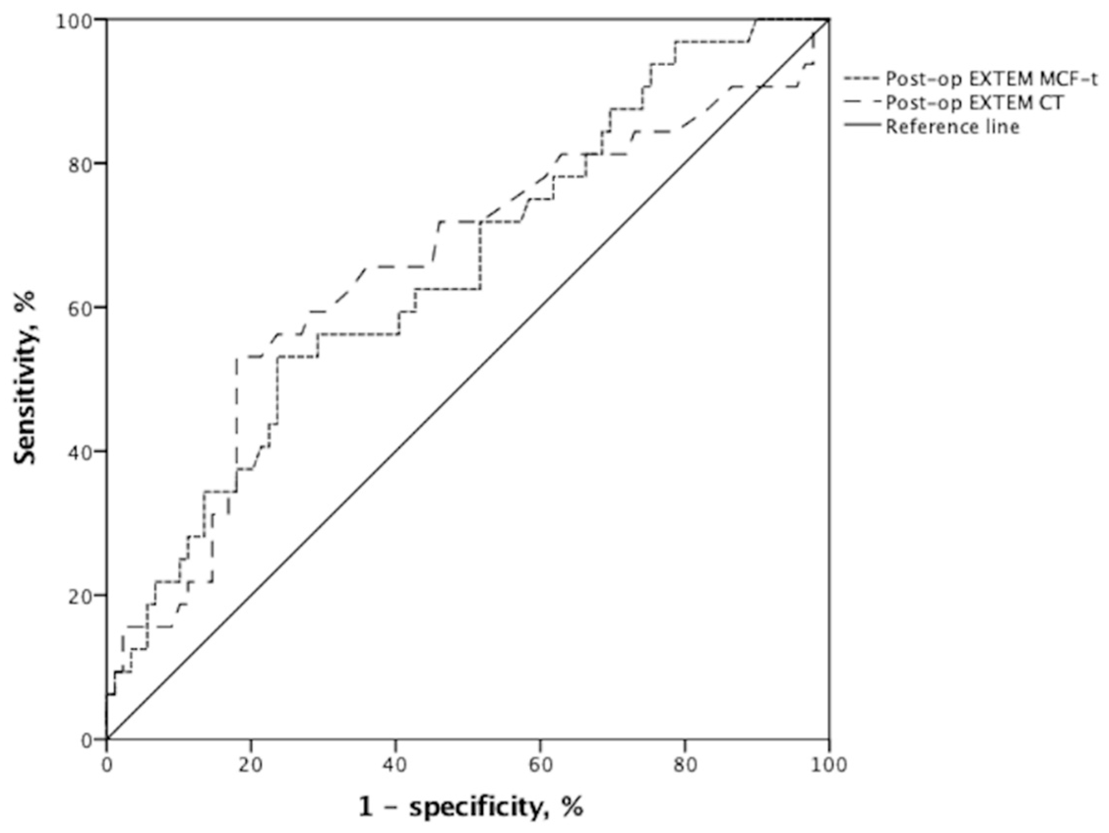 Jcm 10 03401 g002 550
