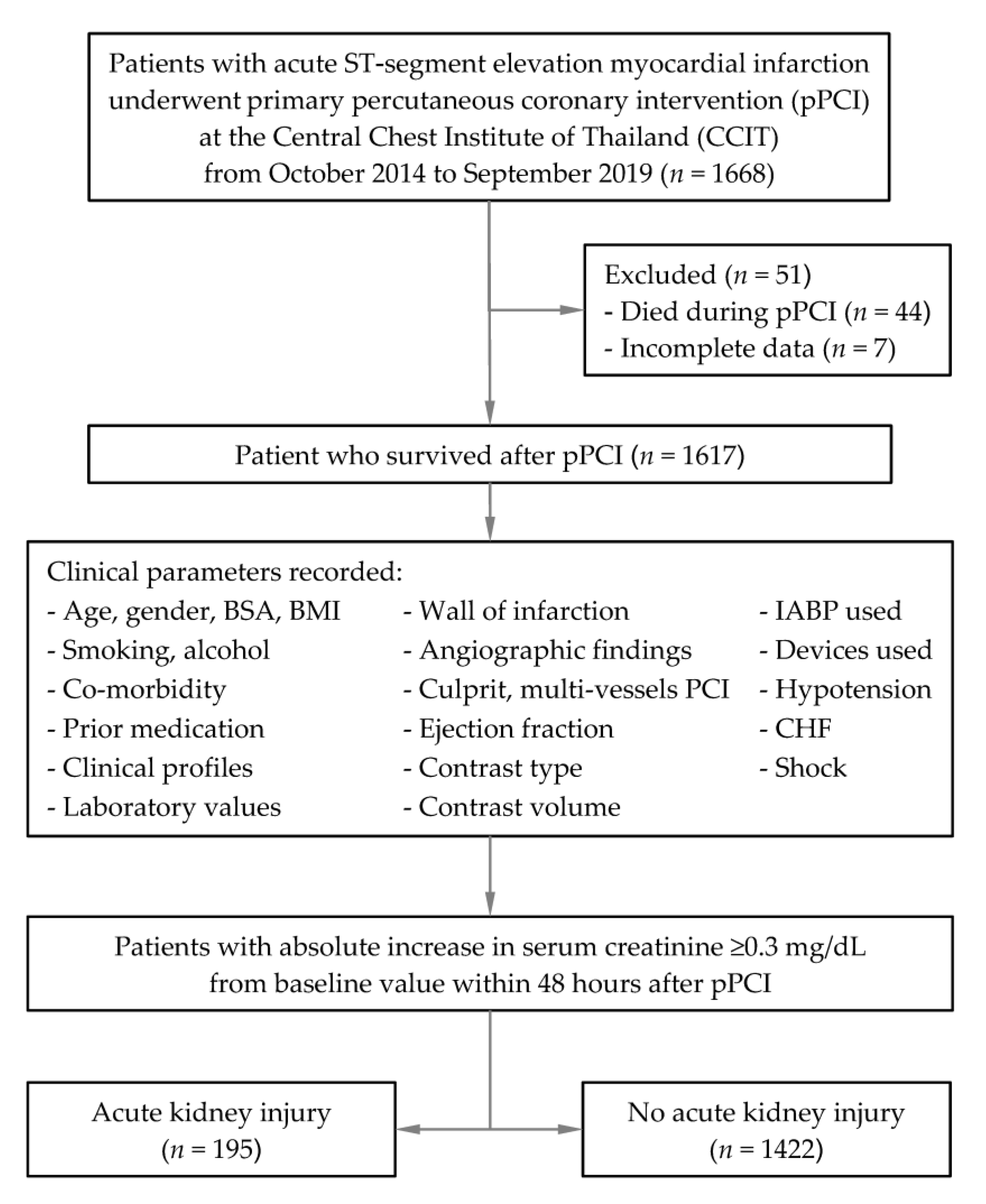 Jcm Free Full Text Myocardial Infarction After Kidney Free