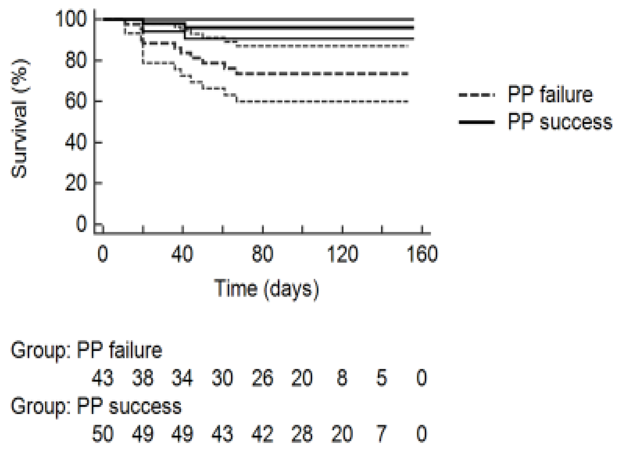 Jcm 10 03404 g002 550