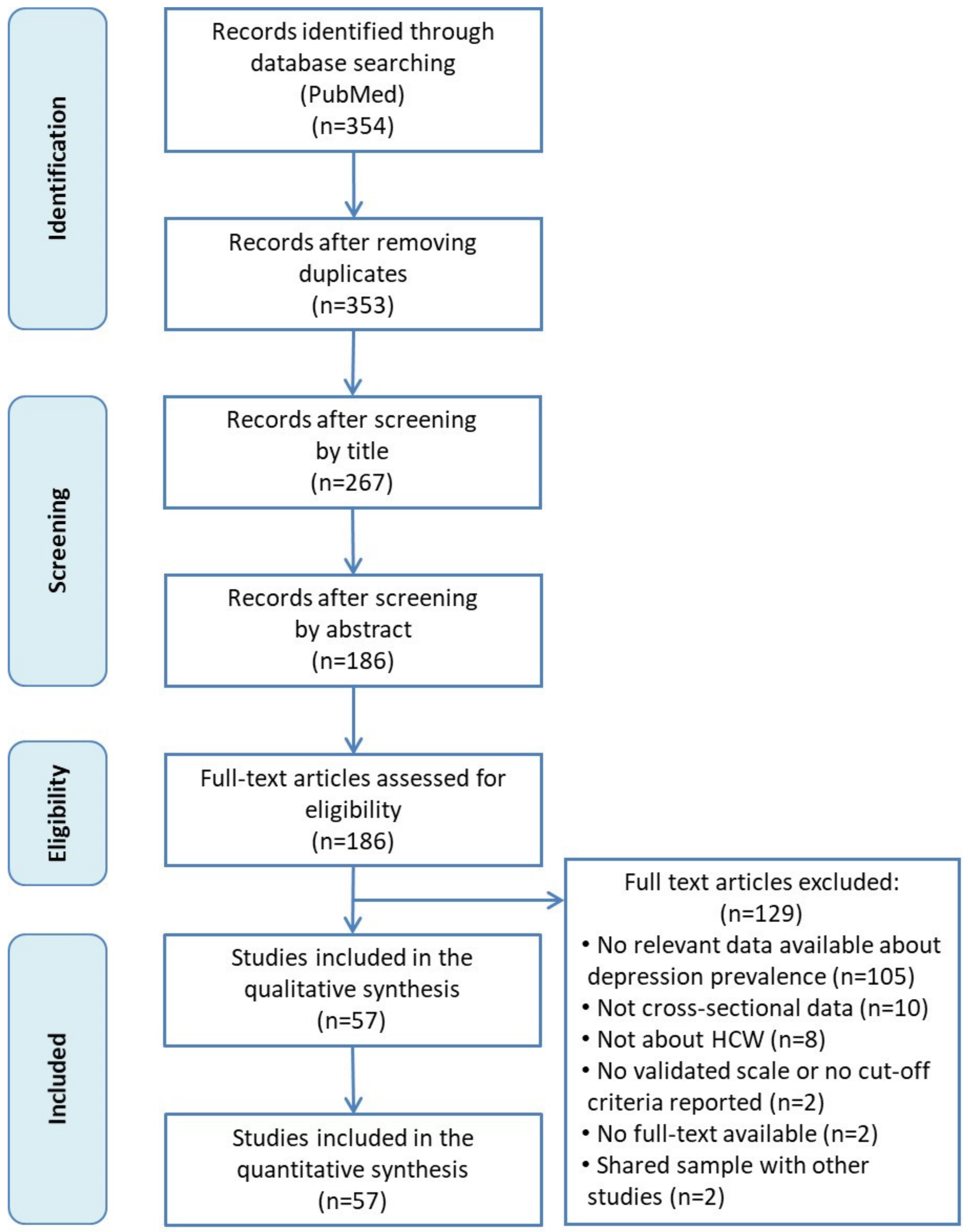 Jcm 10 03406 g001 550
