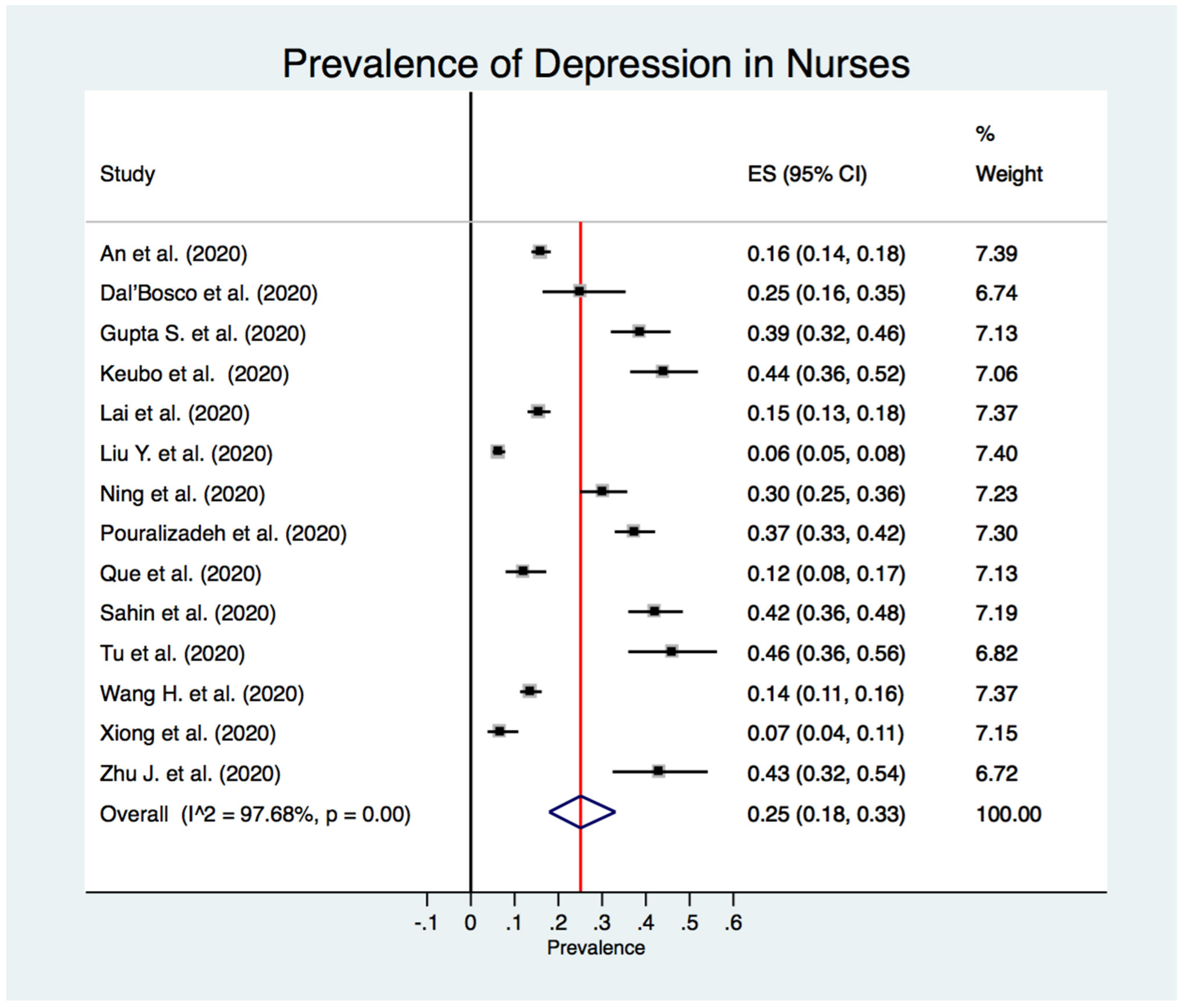 Jcm 10 03406 g003 550