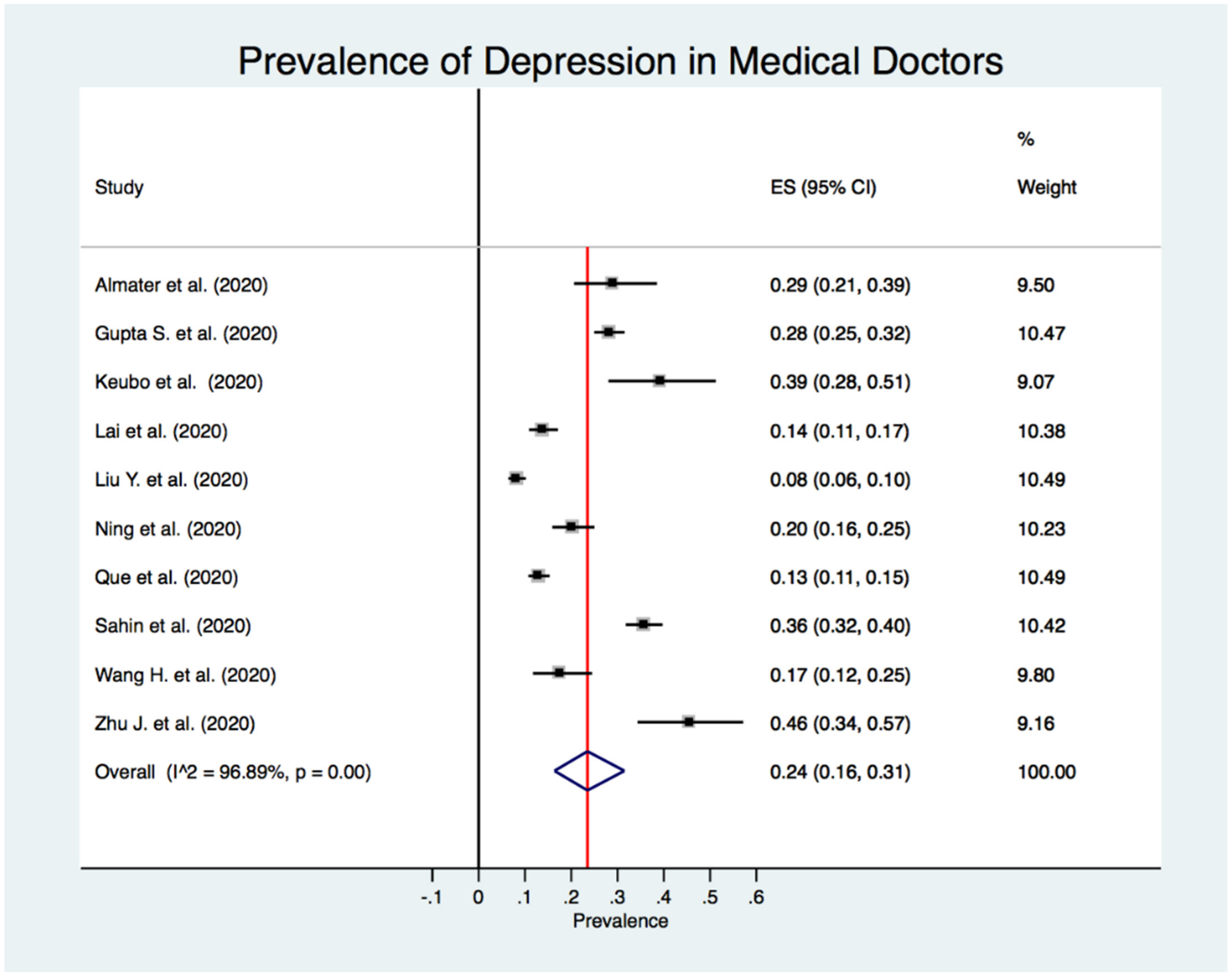 Jcm 10 03406 g004 550