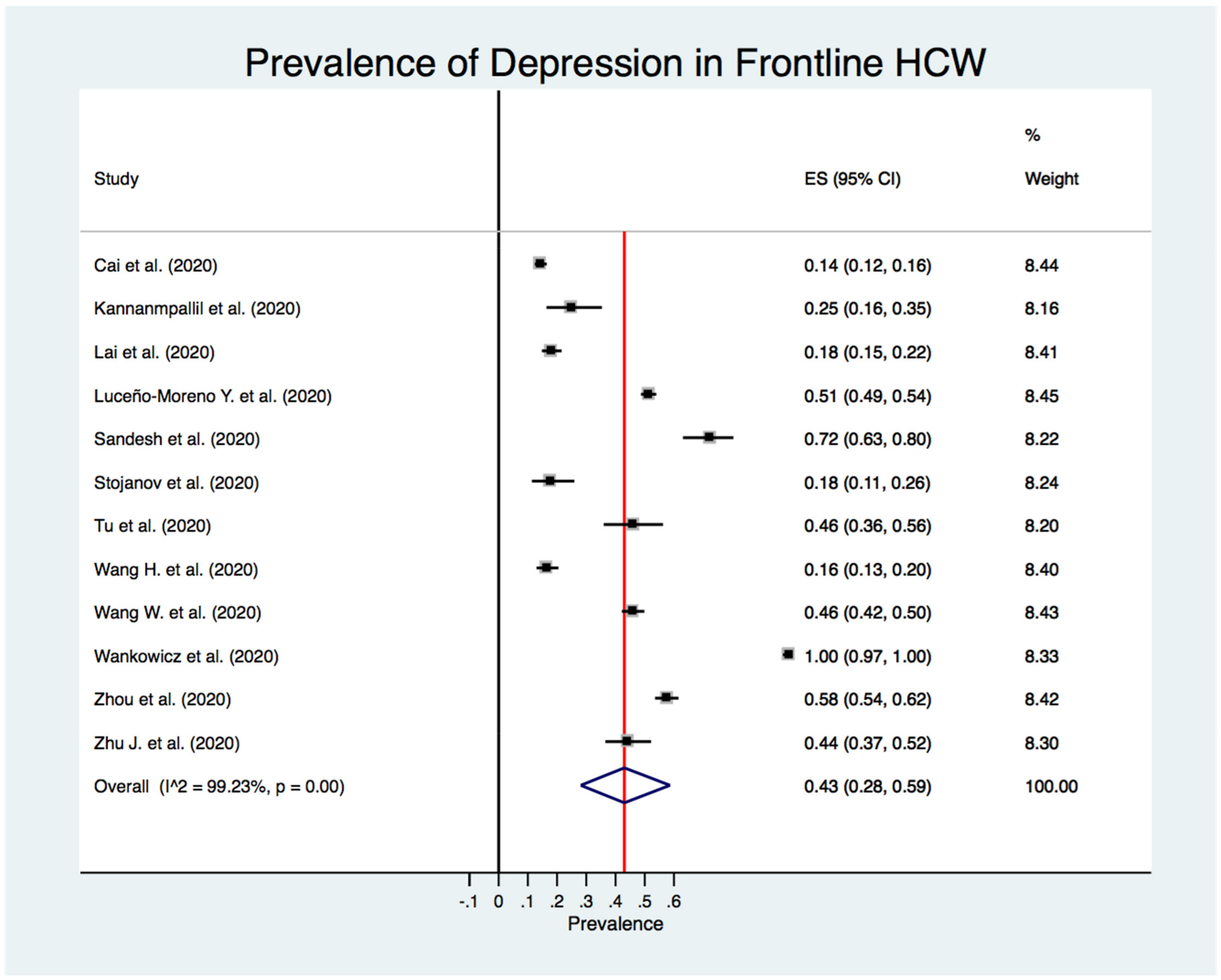 Jcm 10 03406 g005 550