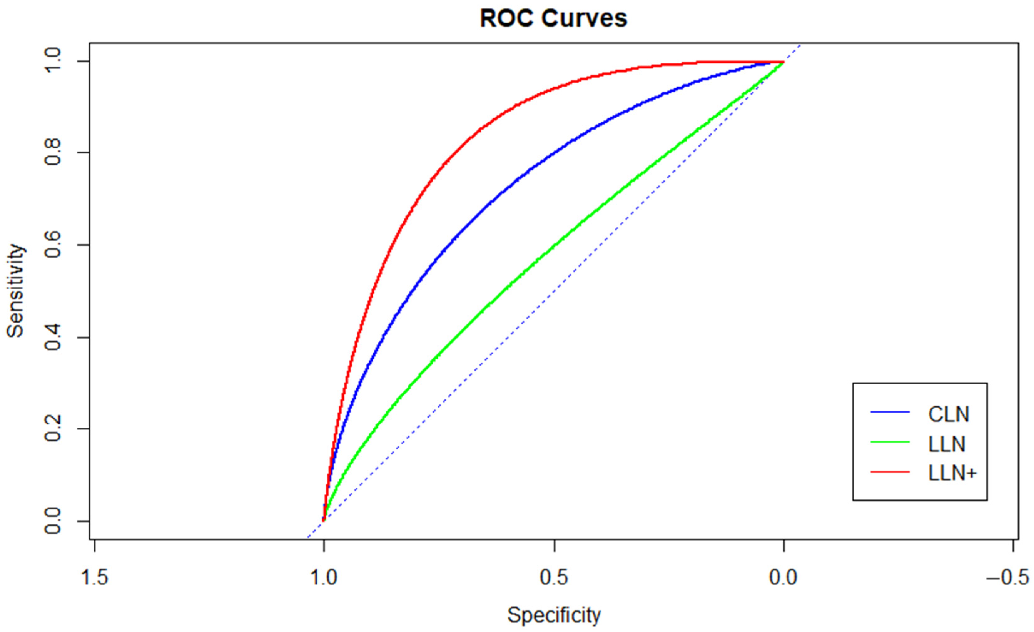 Jcm 10 03407 g001 550