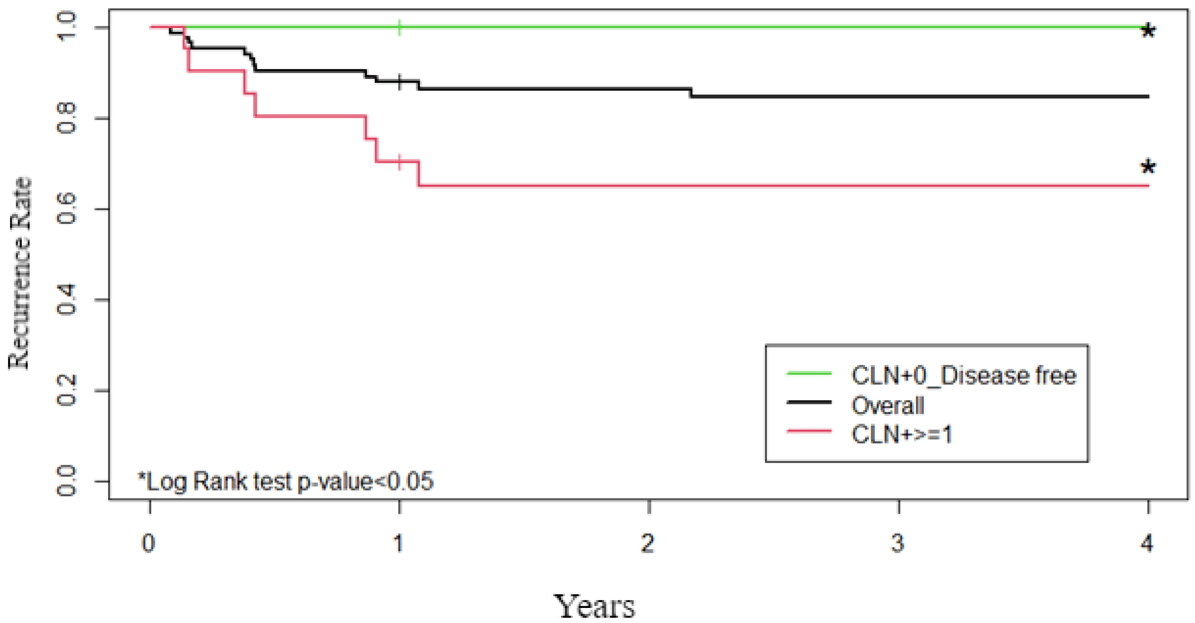 Jcm 10 03407 g002 550