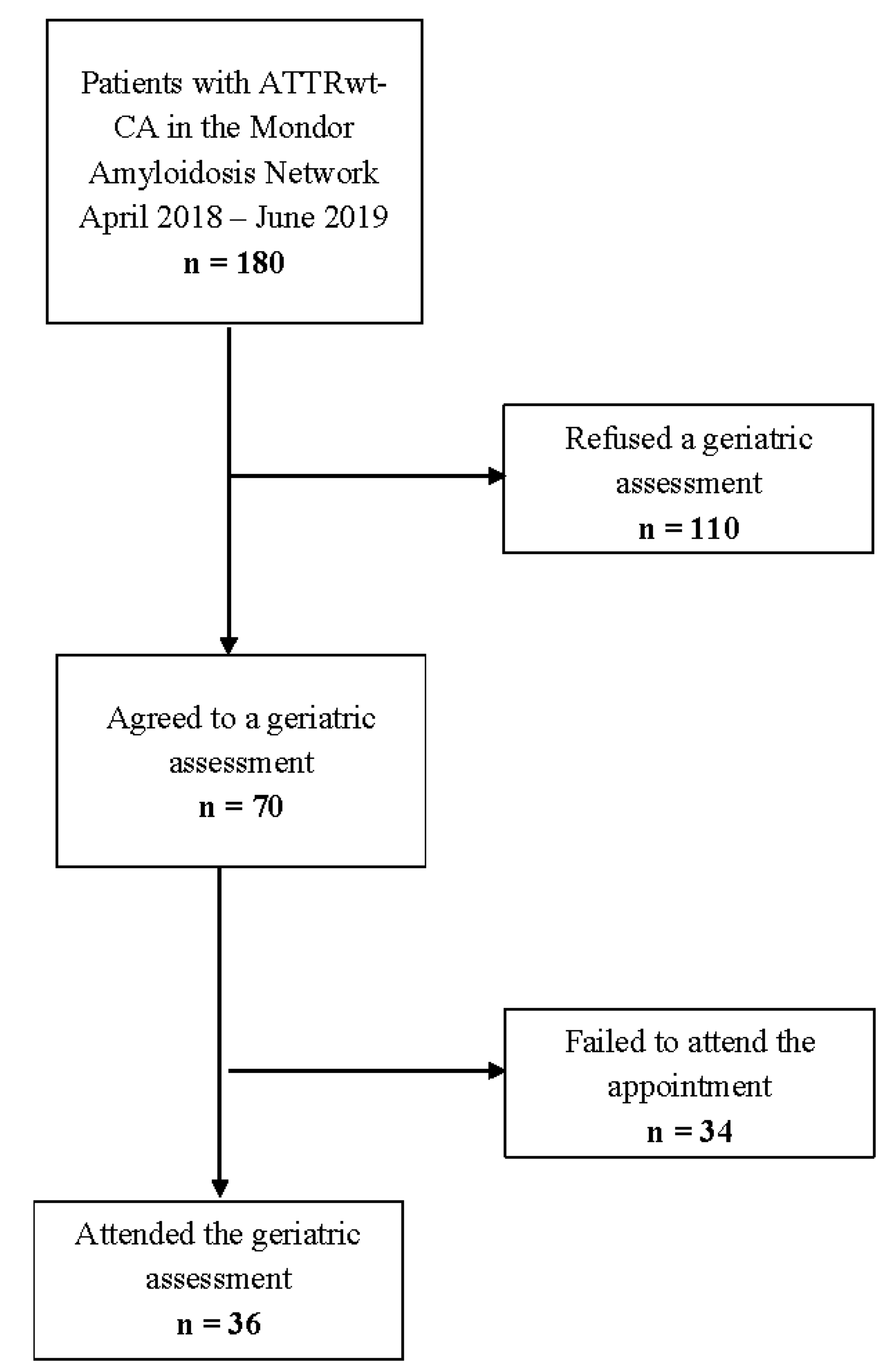 Jcm 10 03415 g001 550