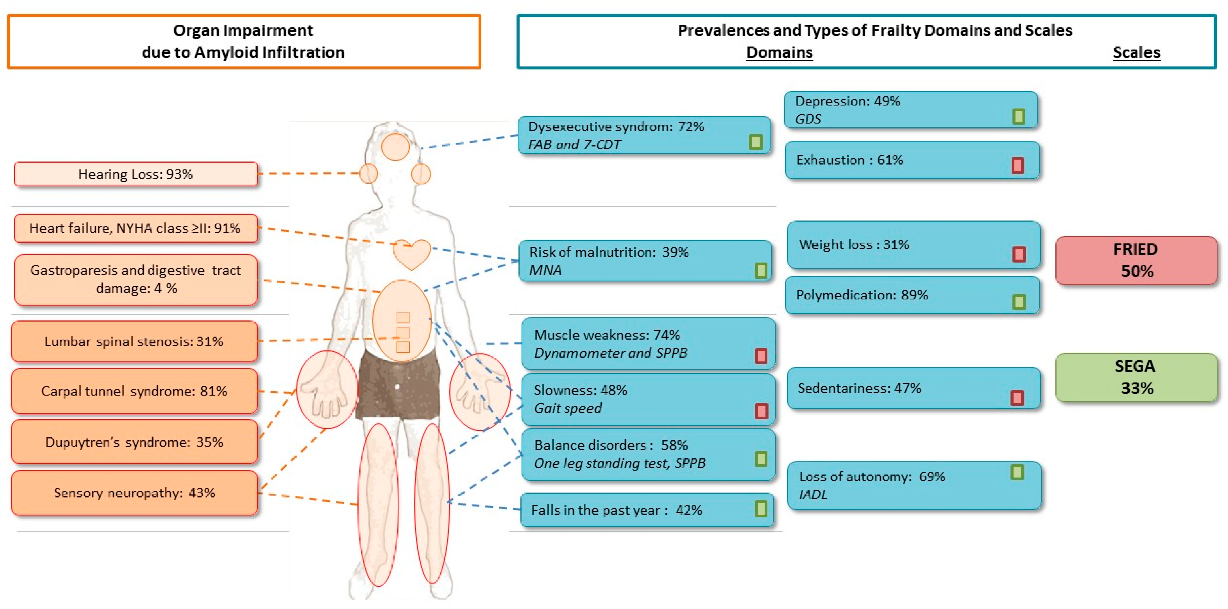 Jcm 10 03415 g002 550