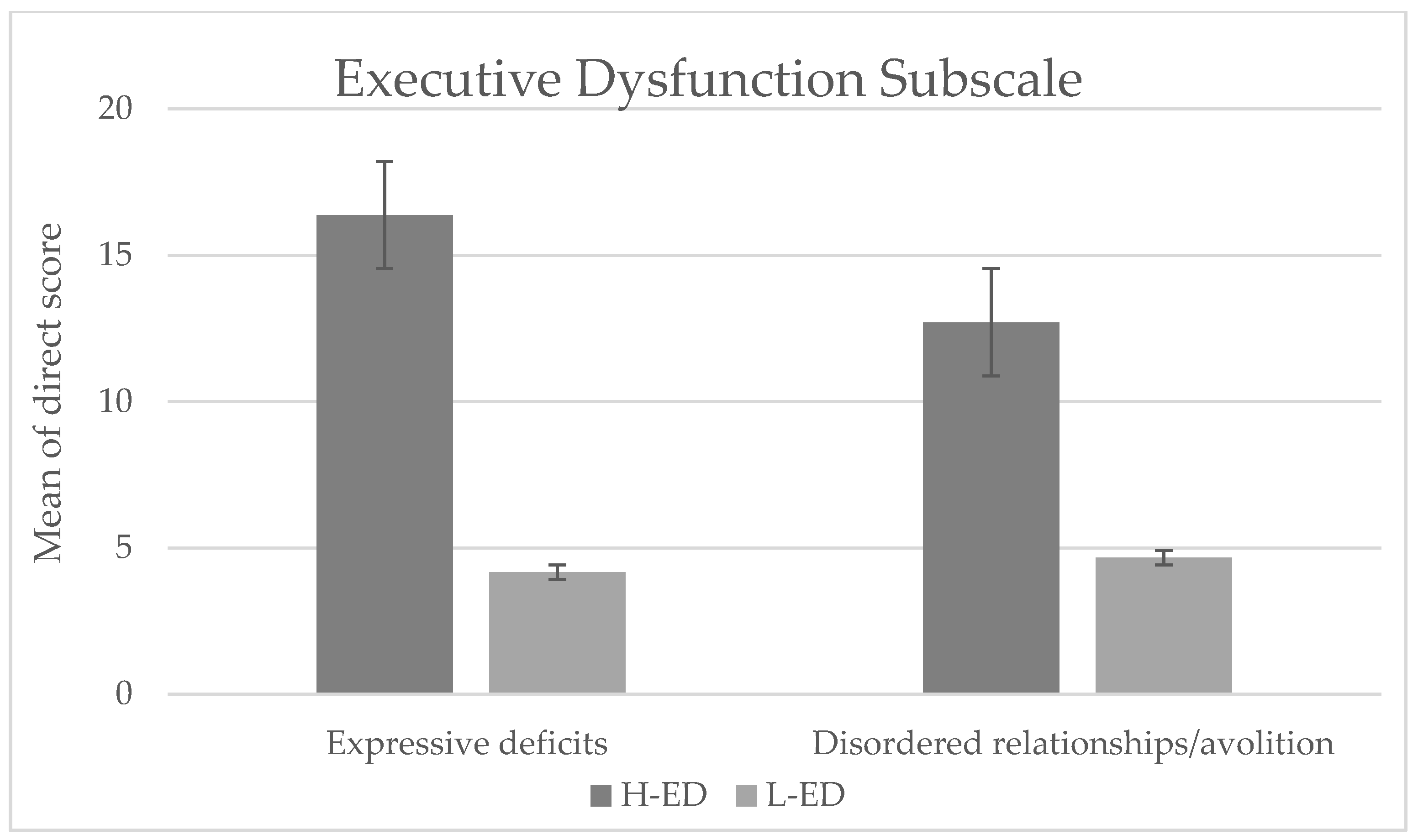 JCM Free FullText Negative Symptoms and Behavioral Alterations