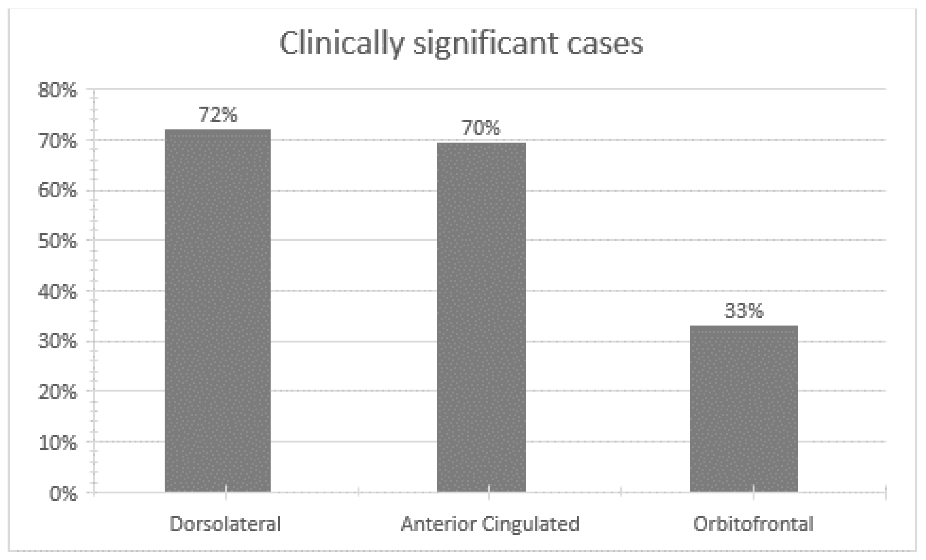 Jcm 10 03417 g002 550