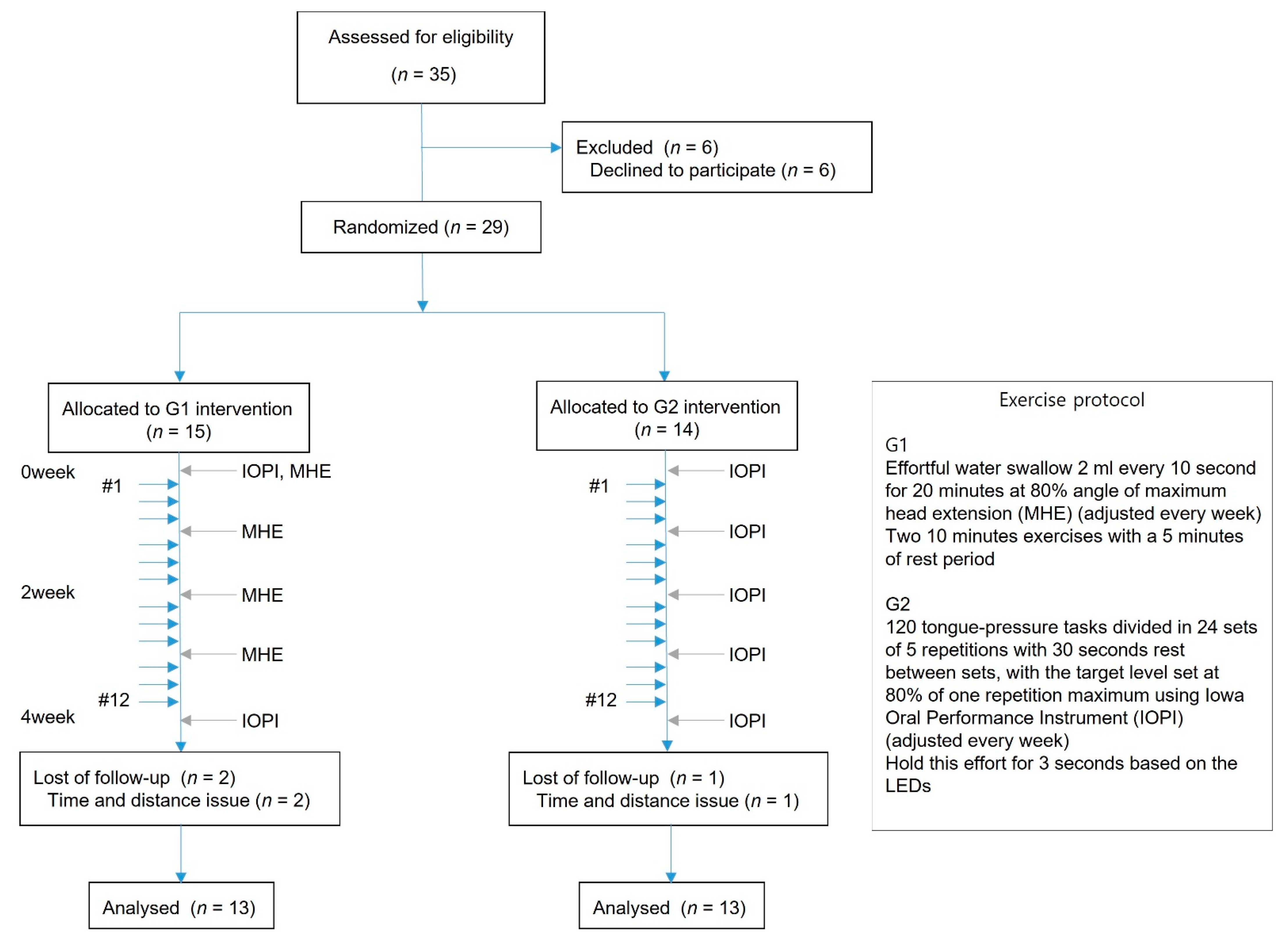 Jcm 10 03419 g001 550