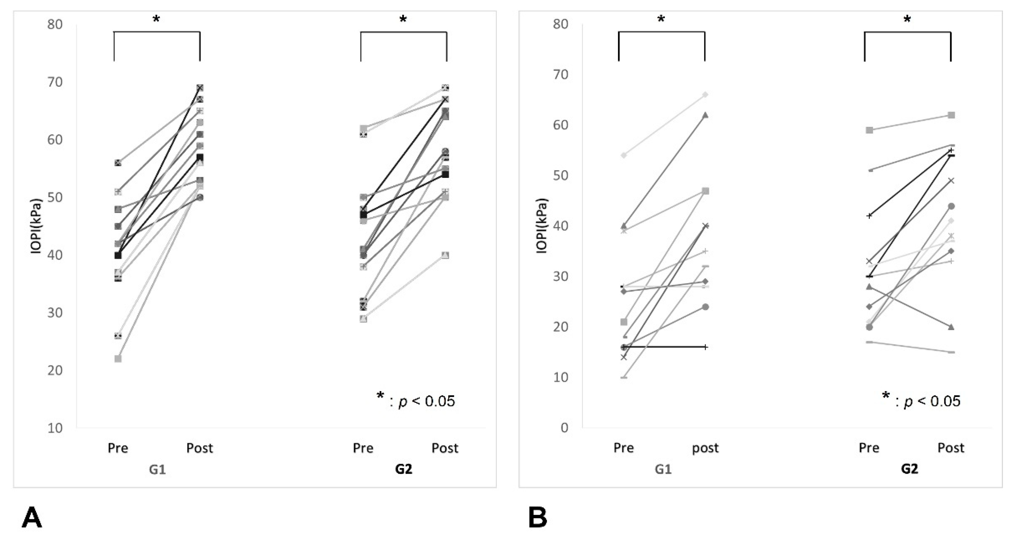 Jcm 10 03419 g003 550