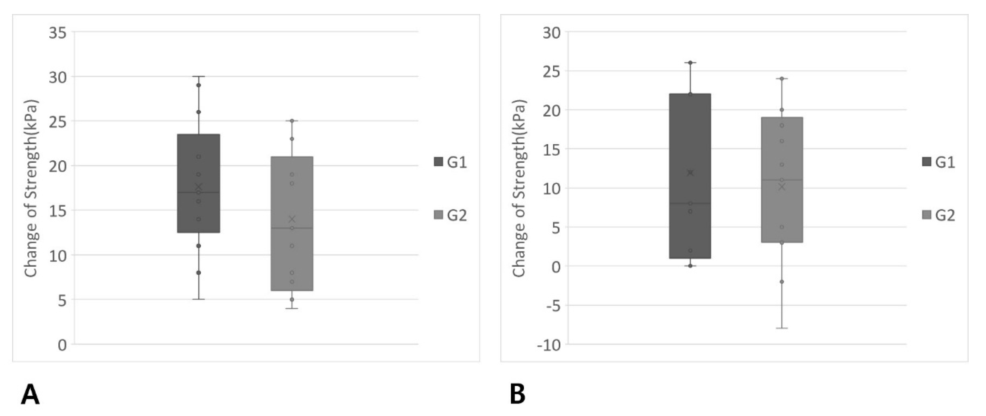Jcm 10 03419 g004 550