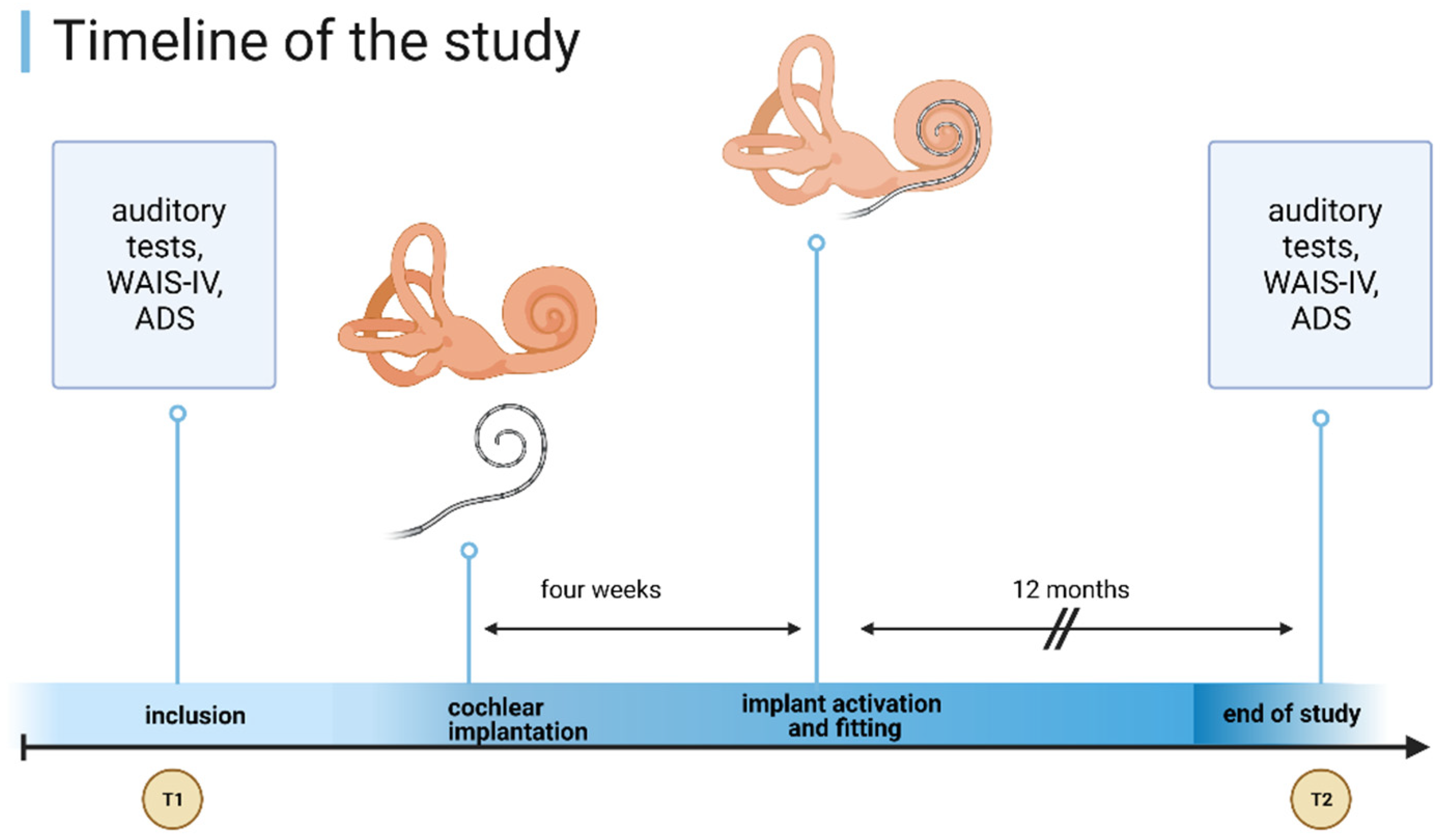 Jcm 10 03421 g001 550