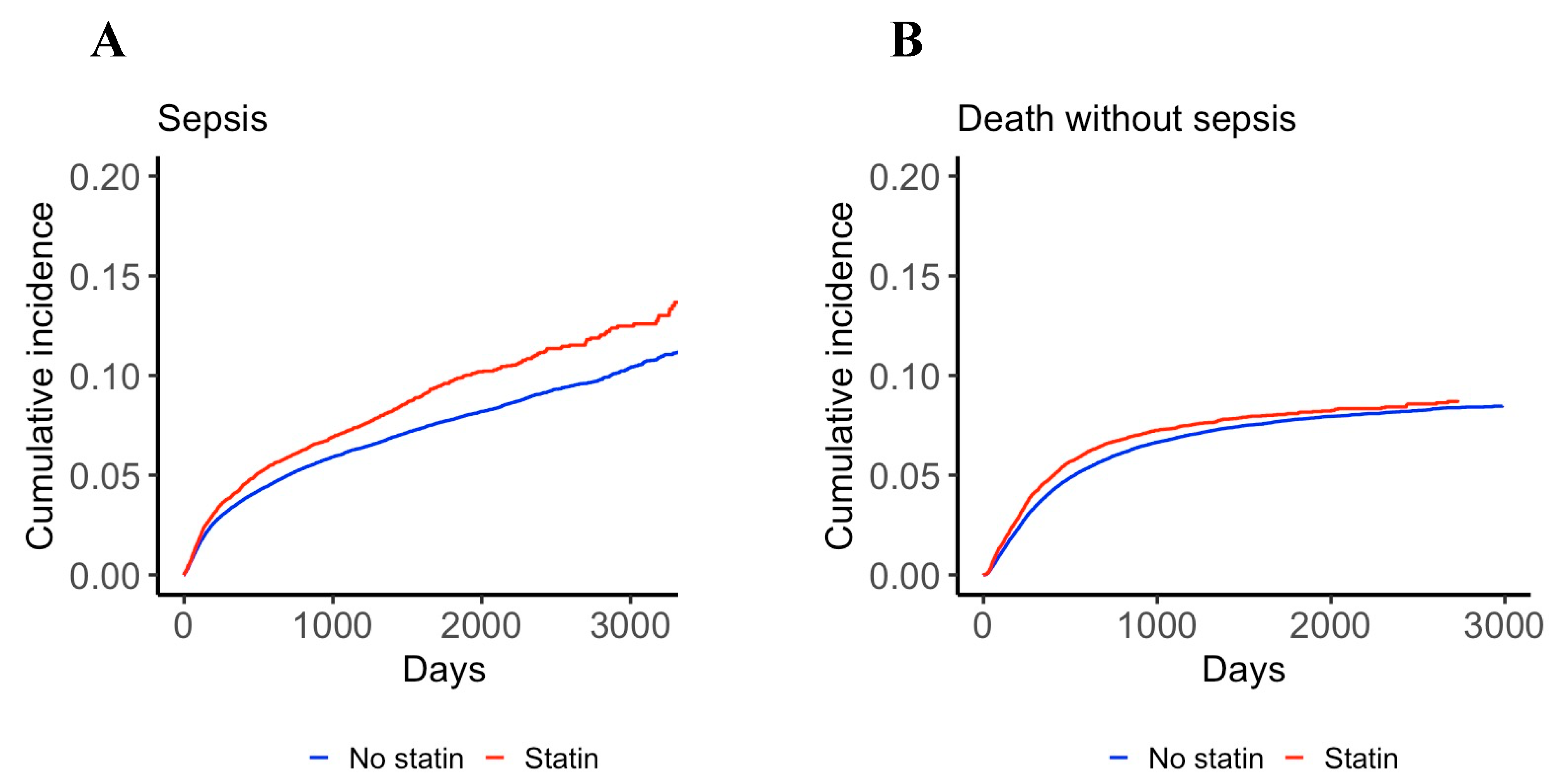 Jcm 10 03427 g001 550