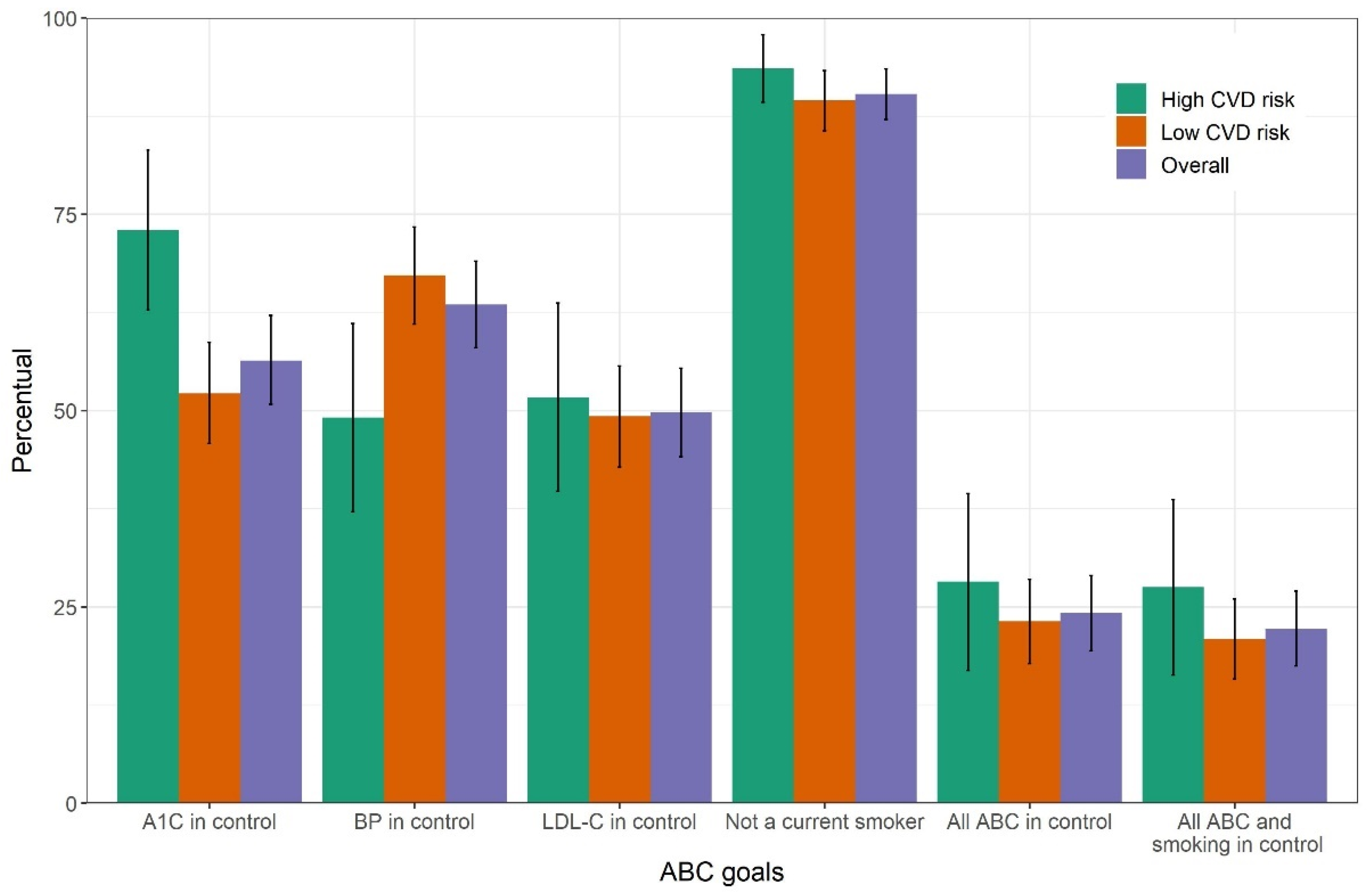 Jcm 10 03428 g004 Jcm 10 03428 g004