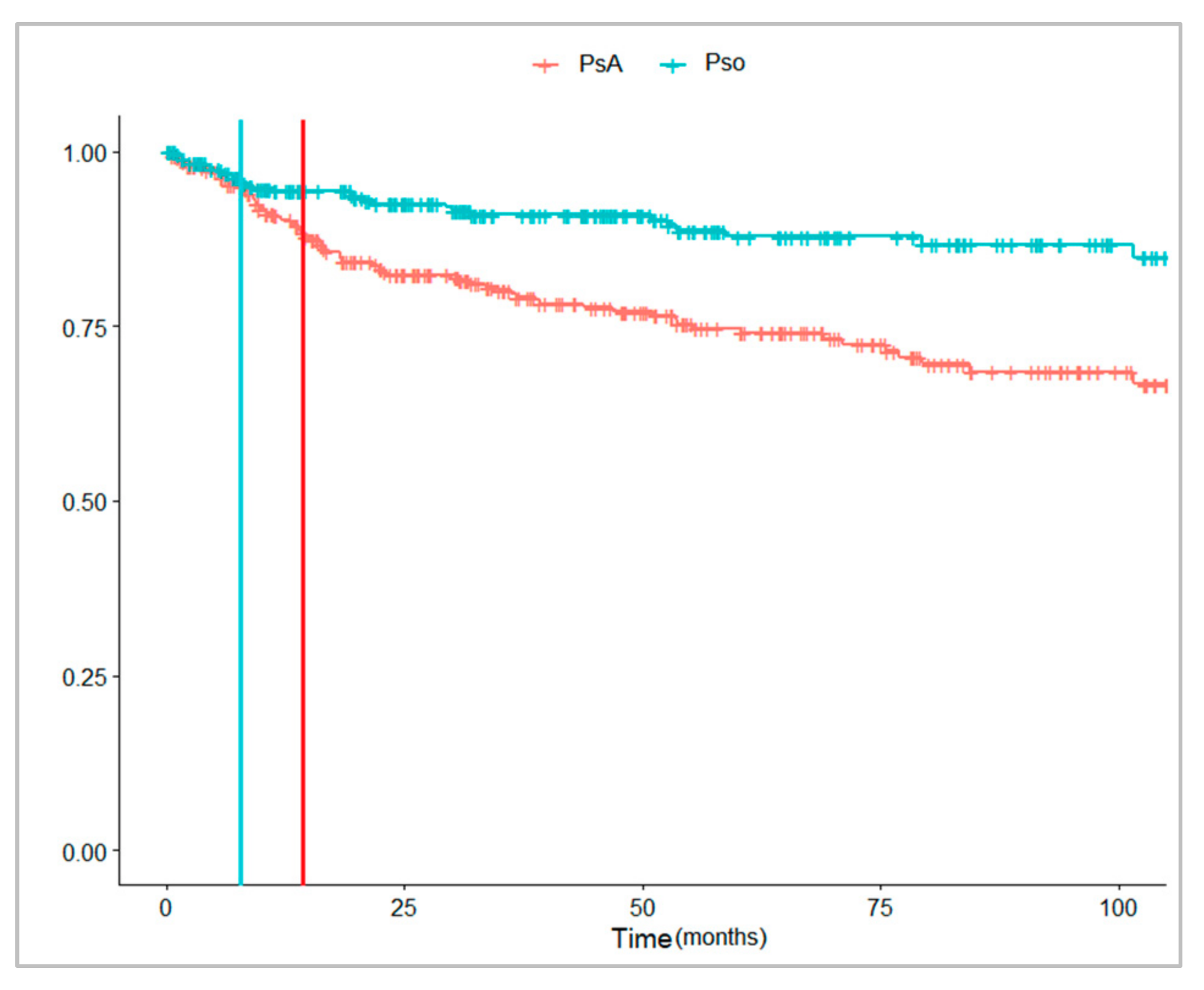 Jcm 10 03431 g005 550
