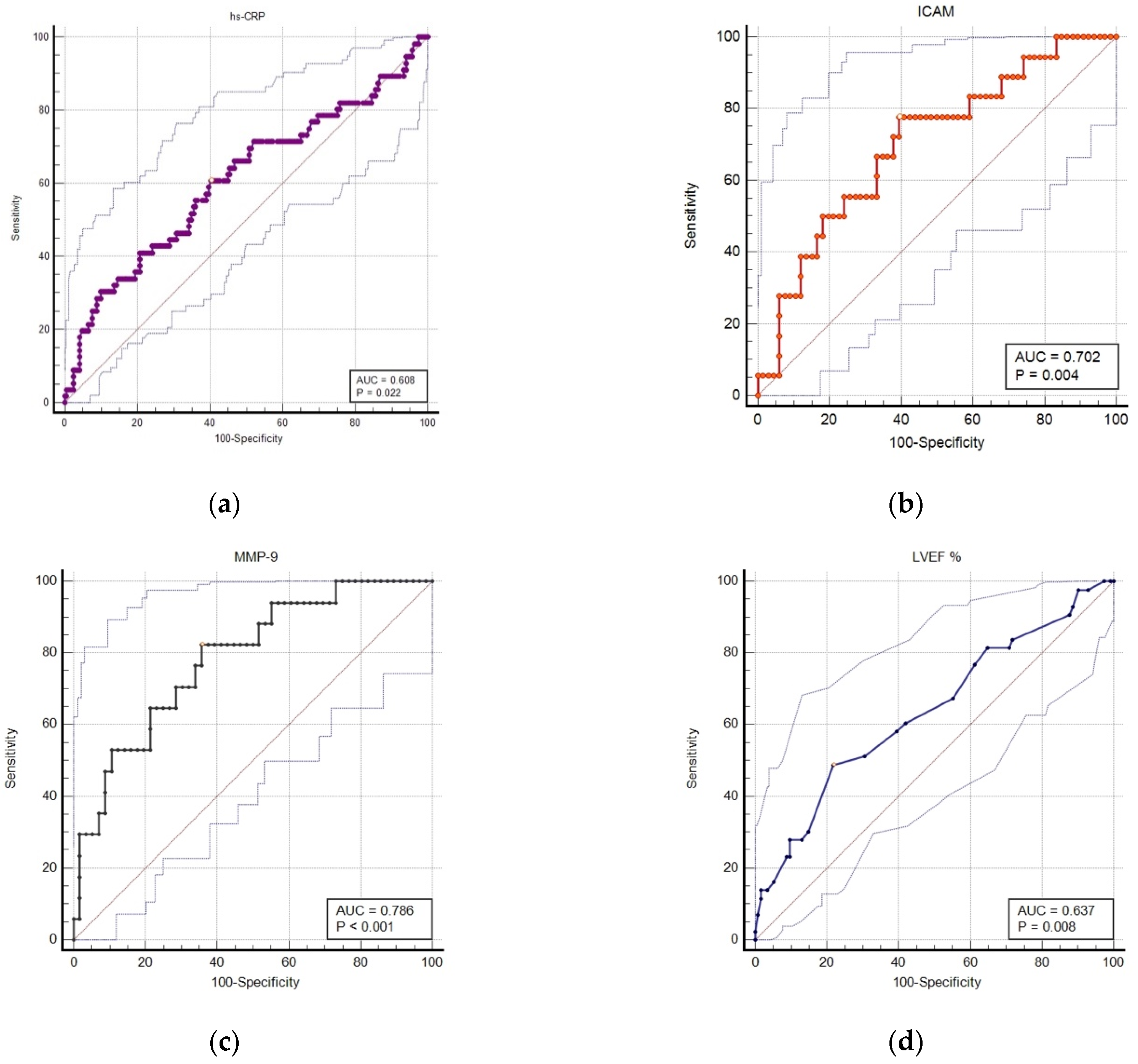 Jcm 10 03435 g003 Jcm 10 03435 g003