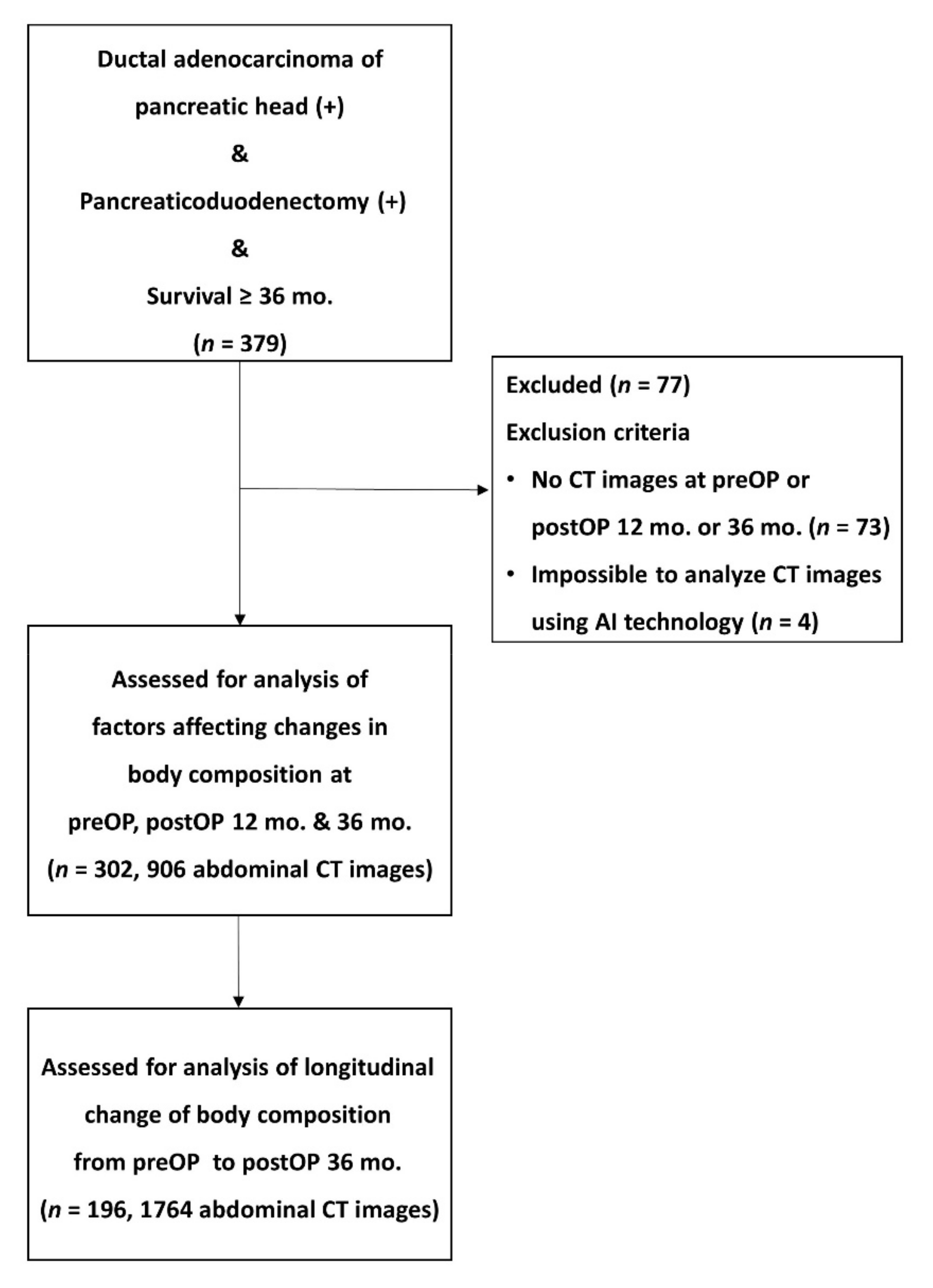 Jcm 10 03436 g001 Jcm 10 03436 g001