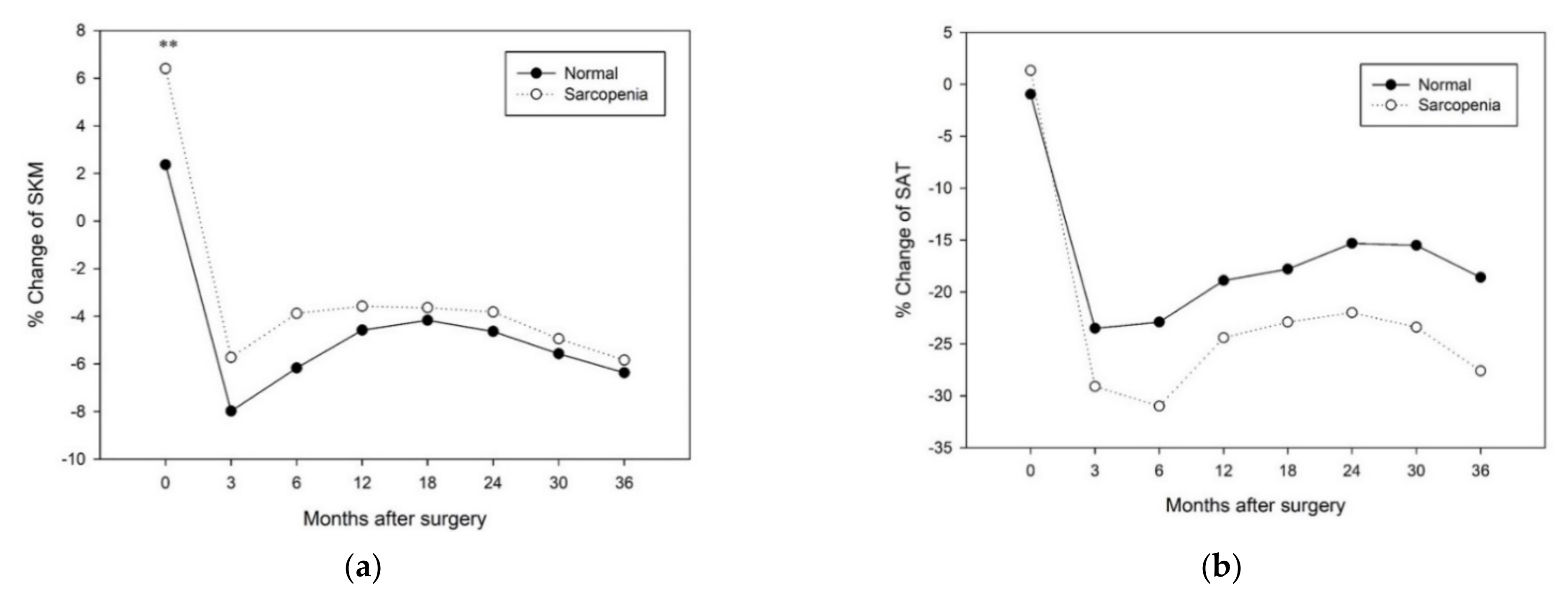 Jcm 10 03436 g003a Jcm 10 03436 g003a
