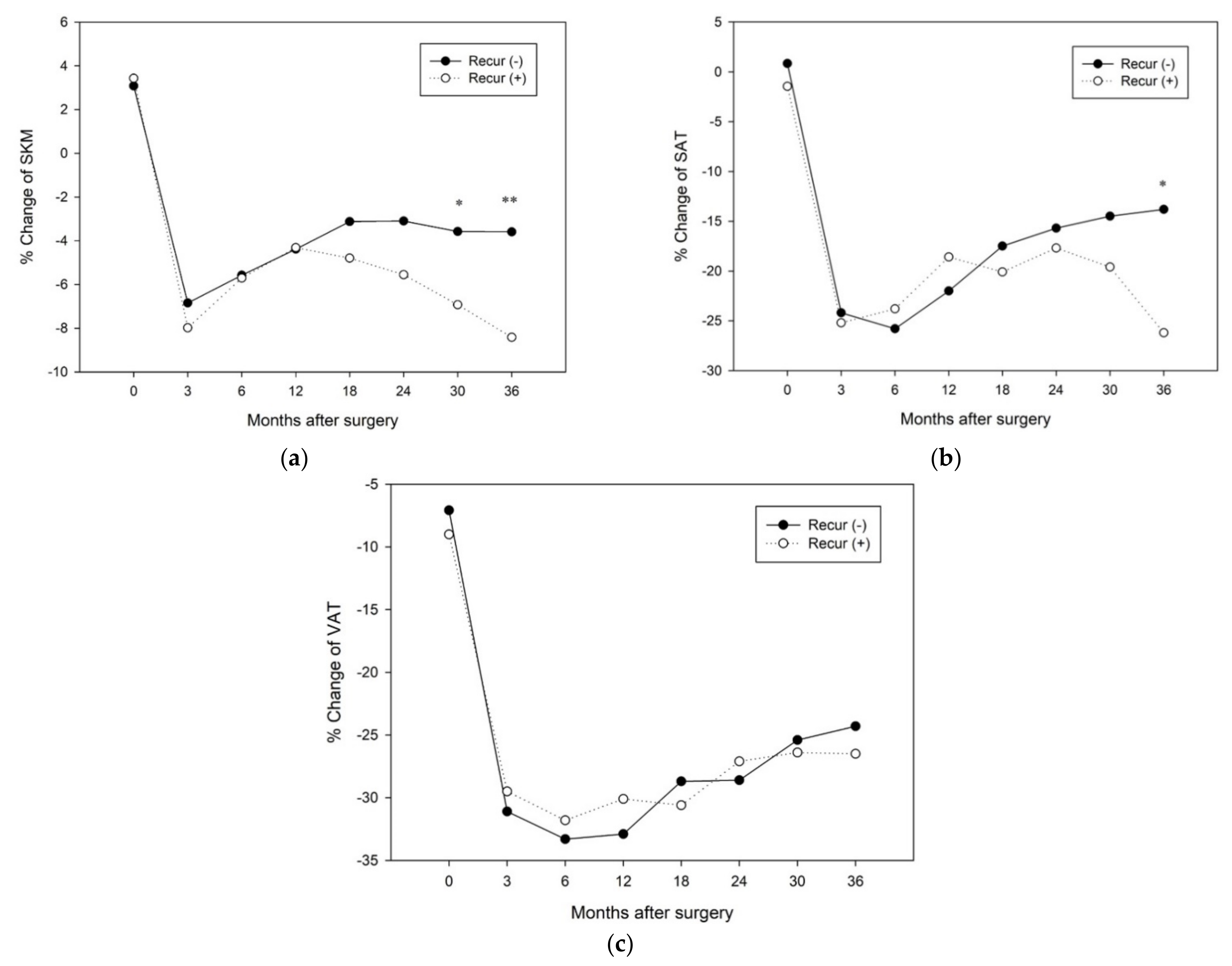 Jcm 10 03436 g004 Jcm 10 03436 g004