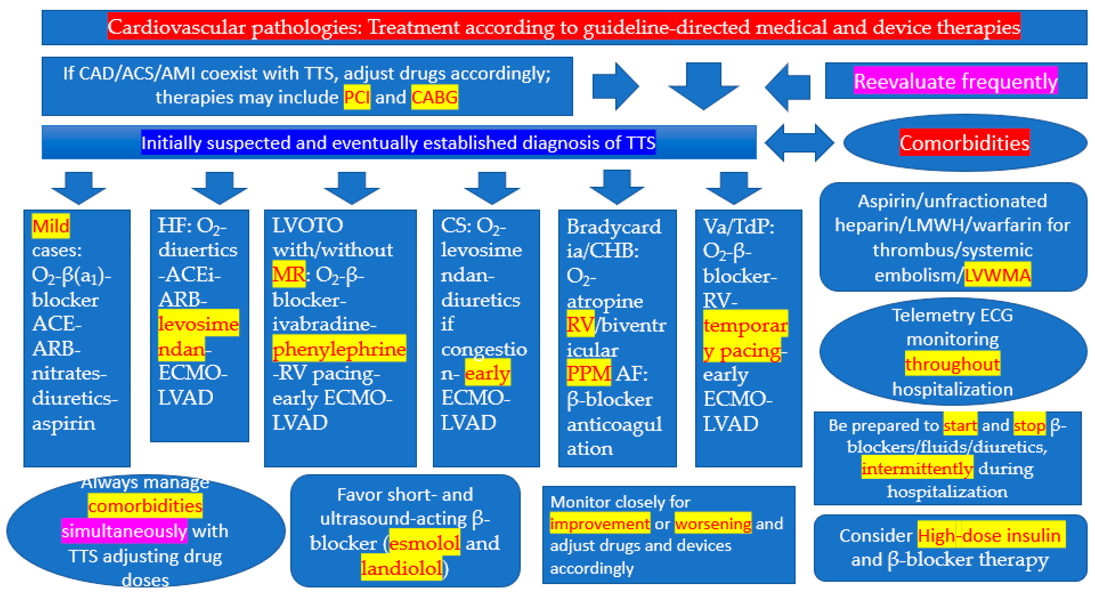 Labetalol infusion for refractory hypertension causing severe hypotension  and bradycardia: an issue of patient safety, Patient Safety in Surgery