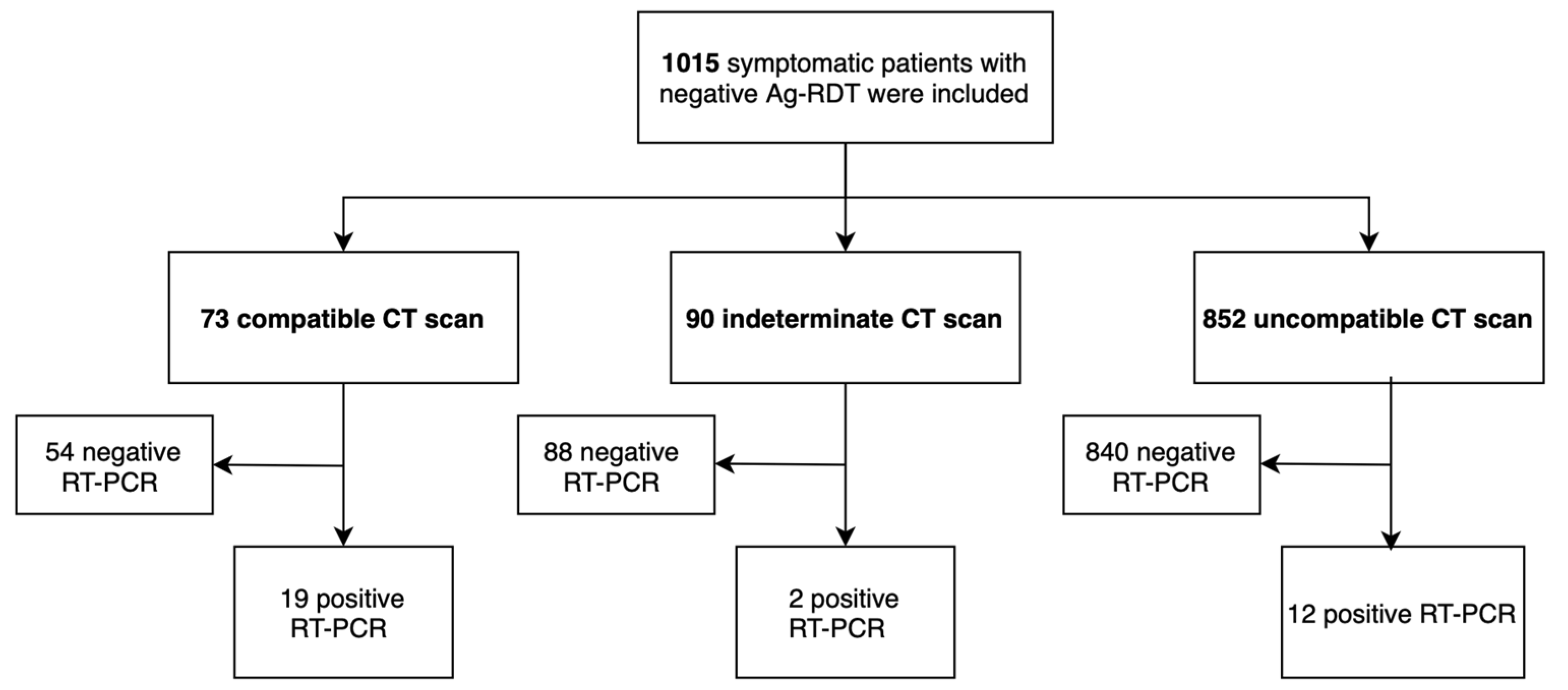 Jcm 10 03455 g003 550