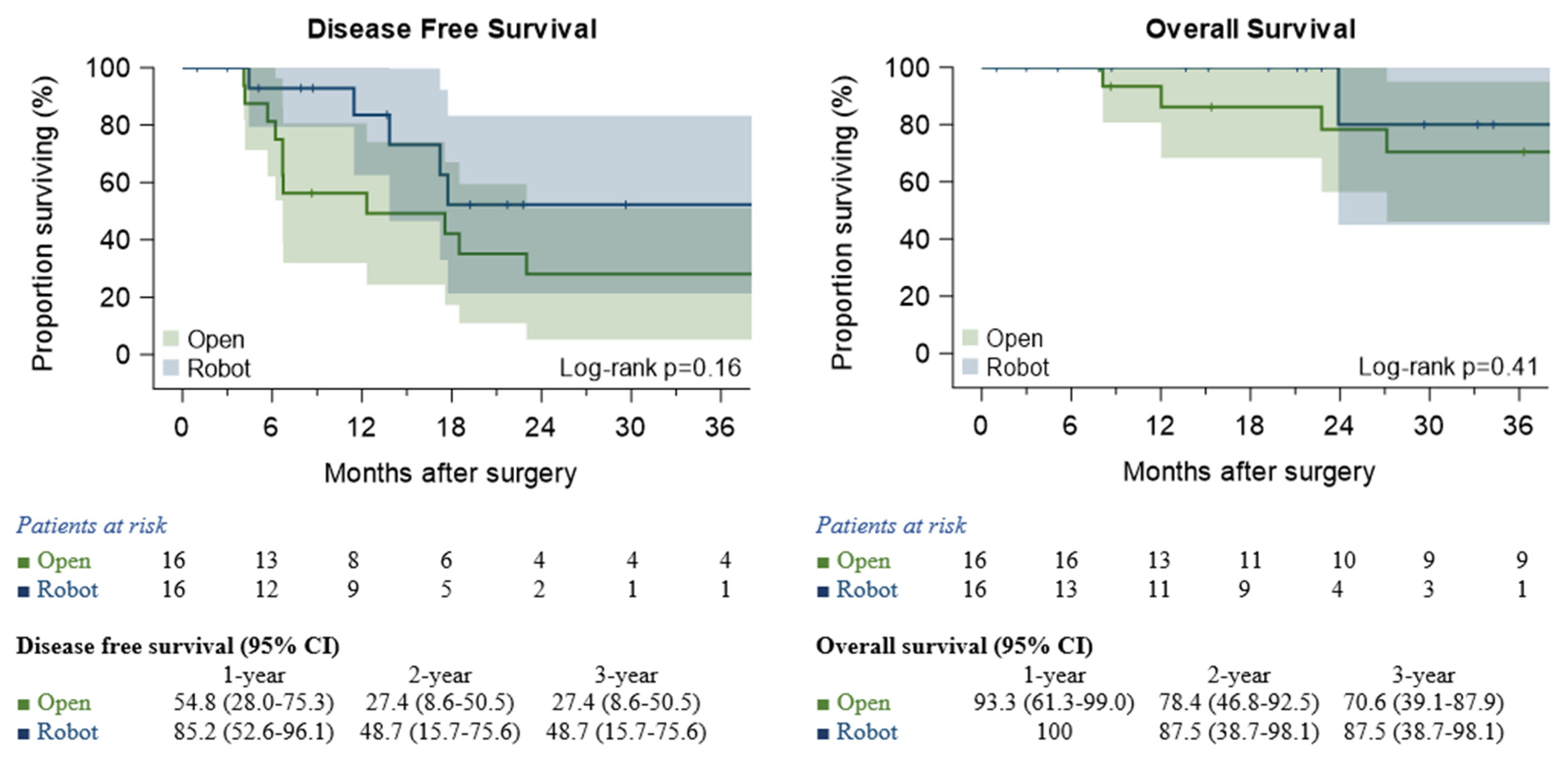 Jcm 10 03465 g001 550