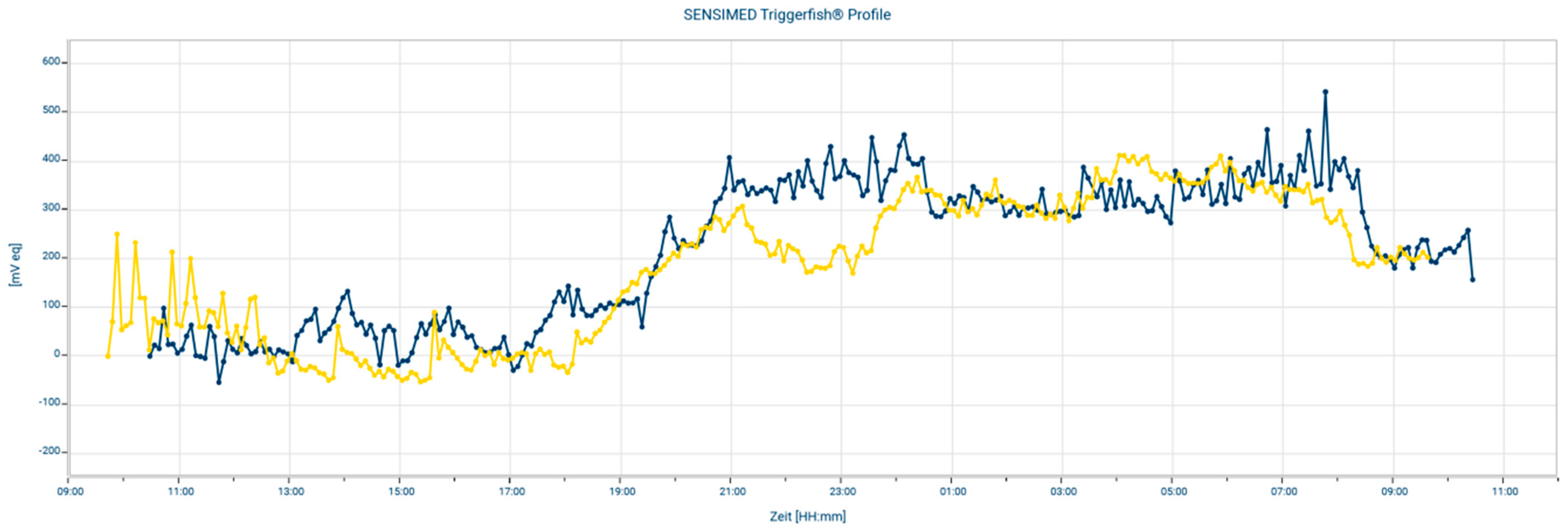 Jcm 10 03472 g002 Jcm 10 03472 g002