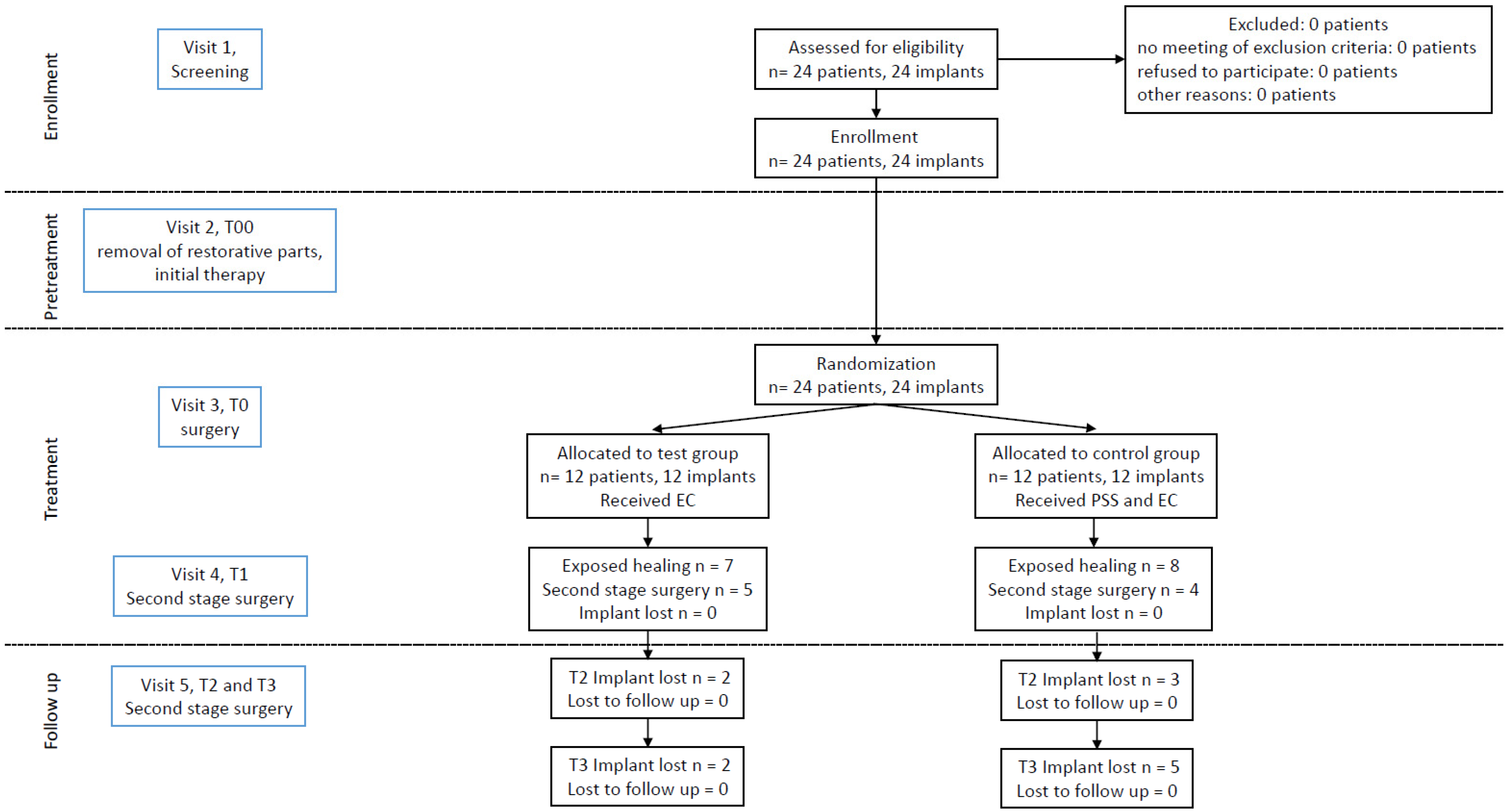 Jcm 10 03475 g001 550