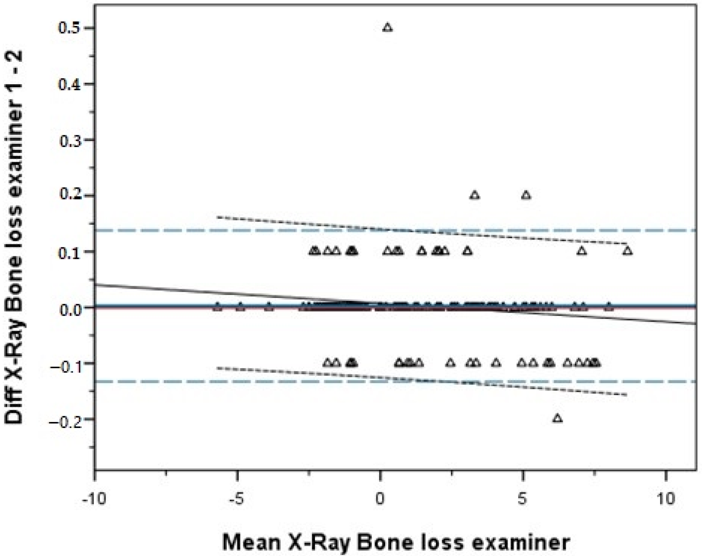 Jcm 10 03475 g002 550
