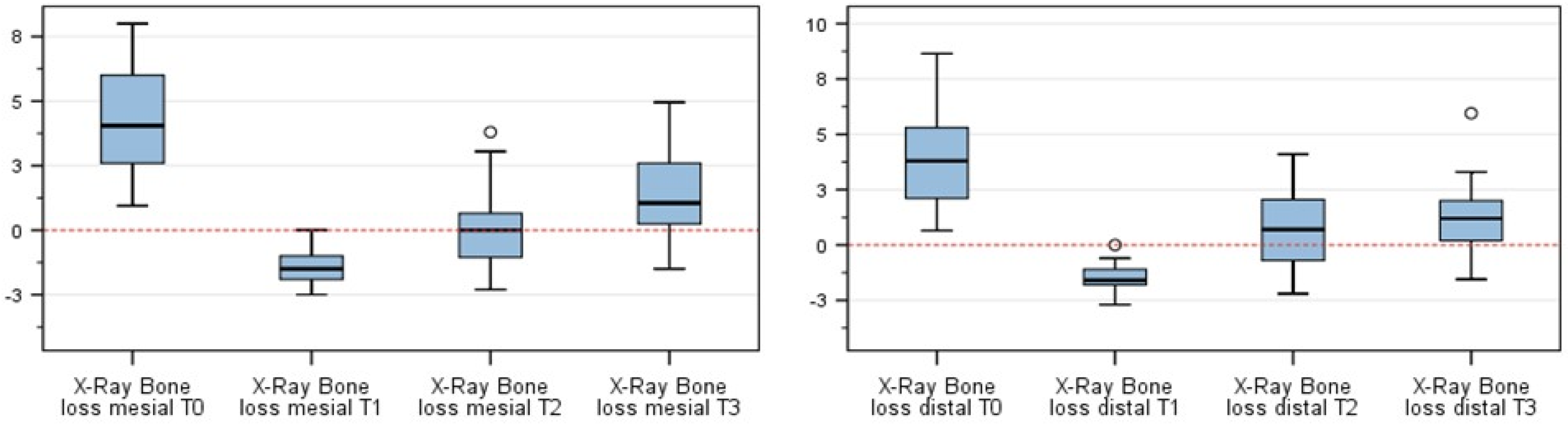 Jcm 10 03475 g003 550
