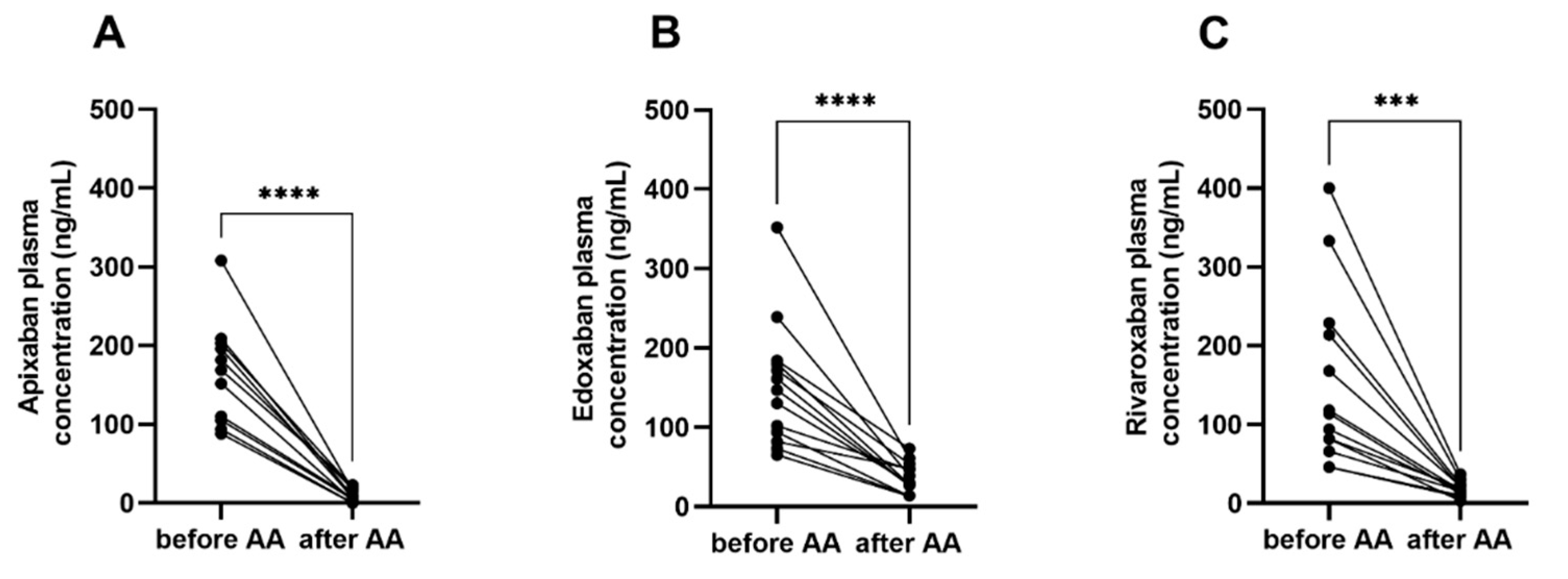 Jcm 10 03476 g002 550