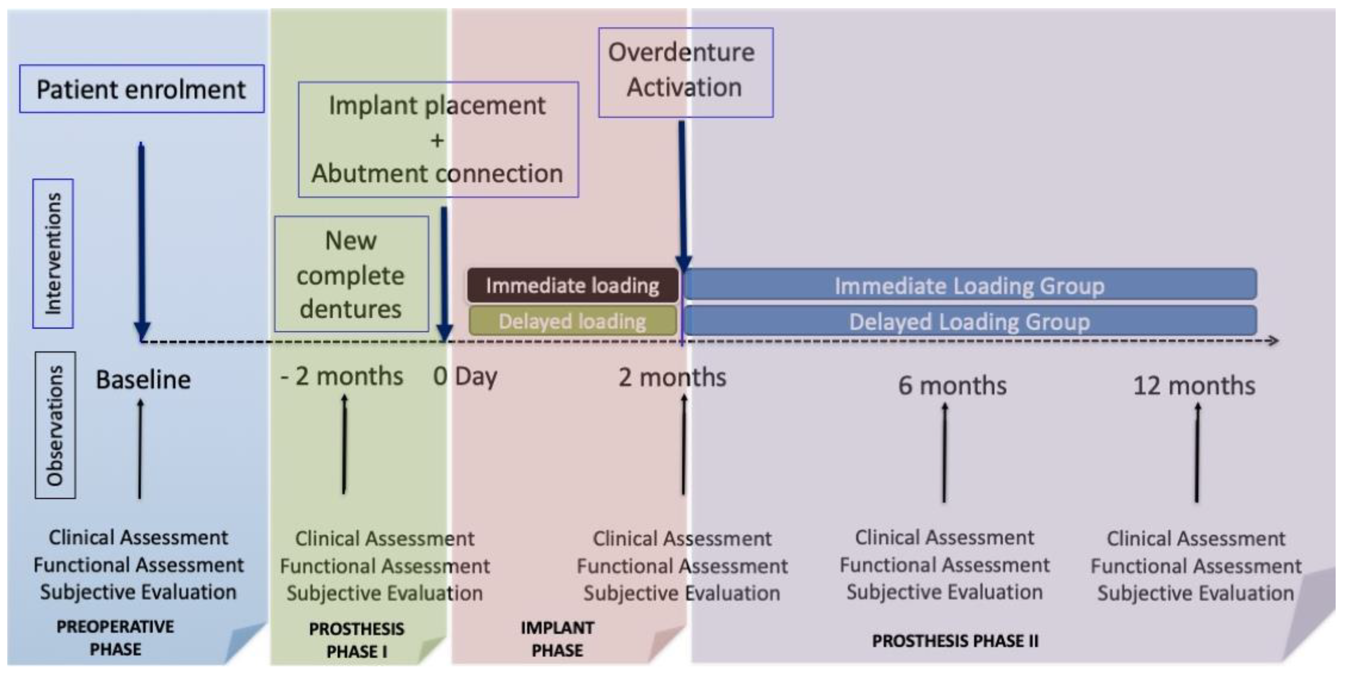 Jcm 10 03477 g002 550