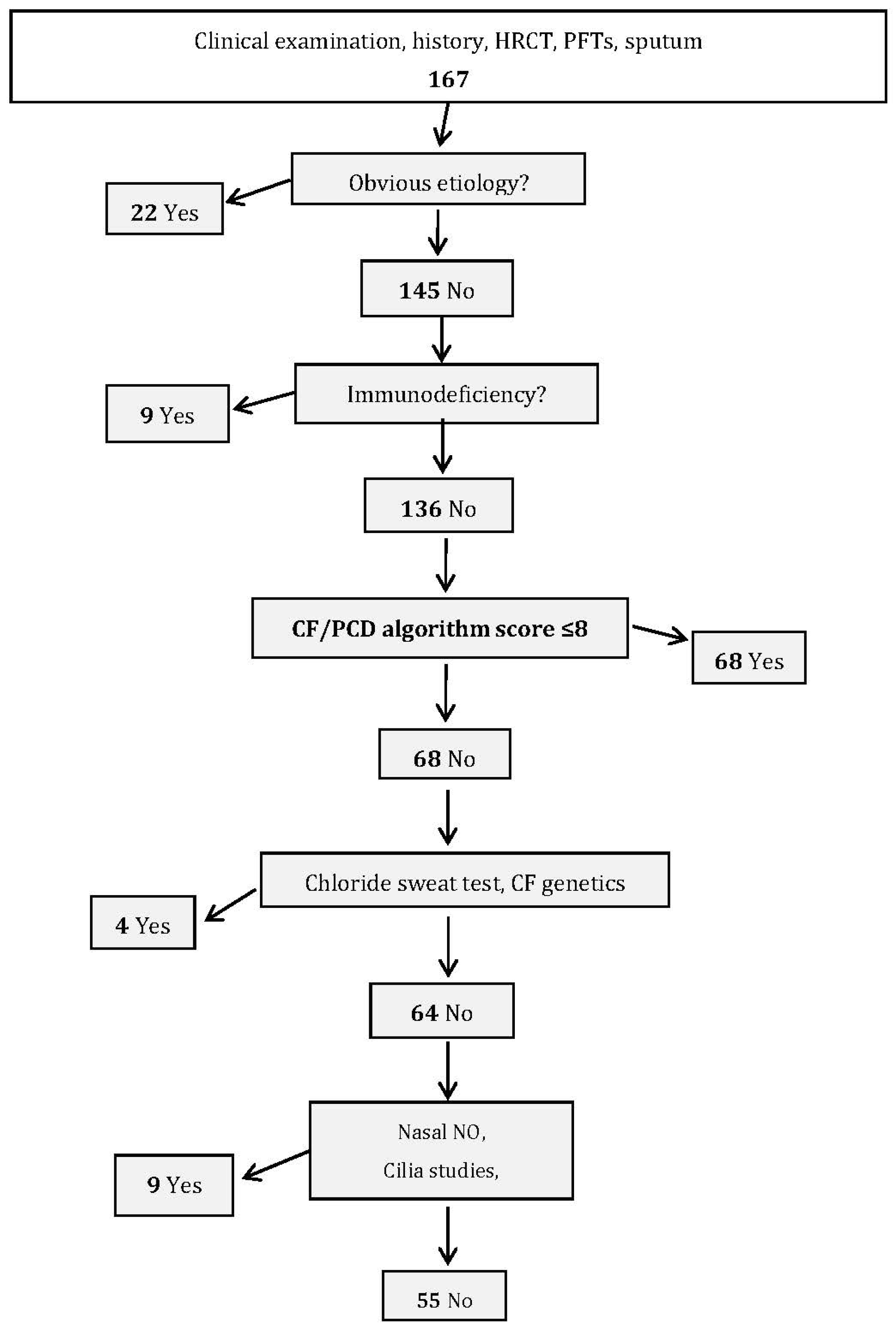 Jcm 10 03478 g002 550