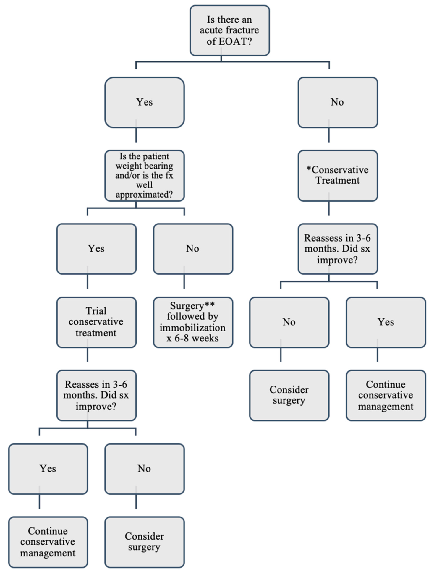 Jcm 10 03480 g002 Jcm 10 03480 g002