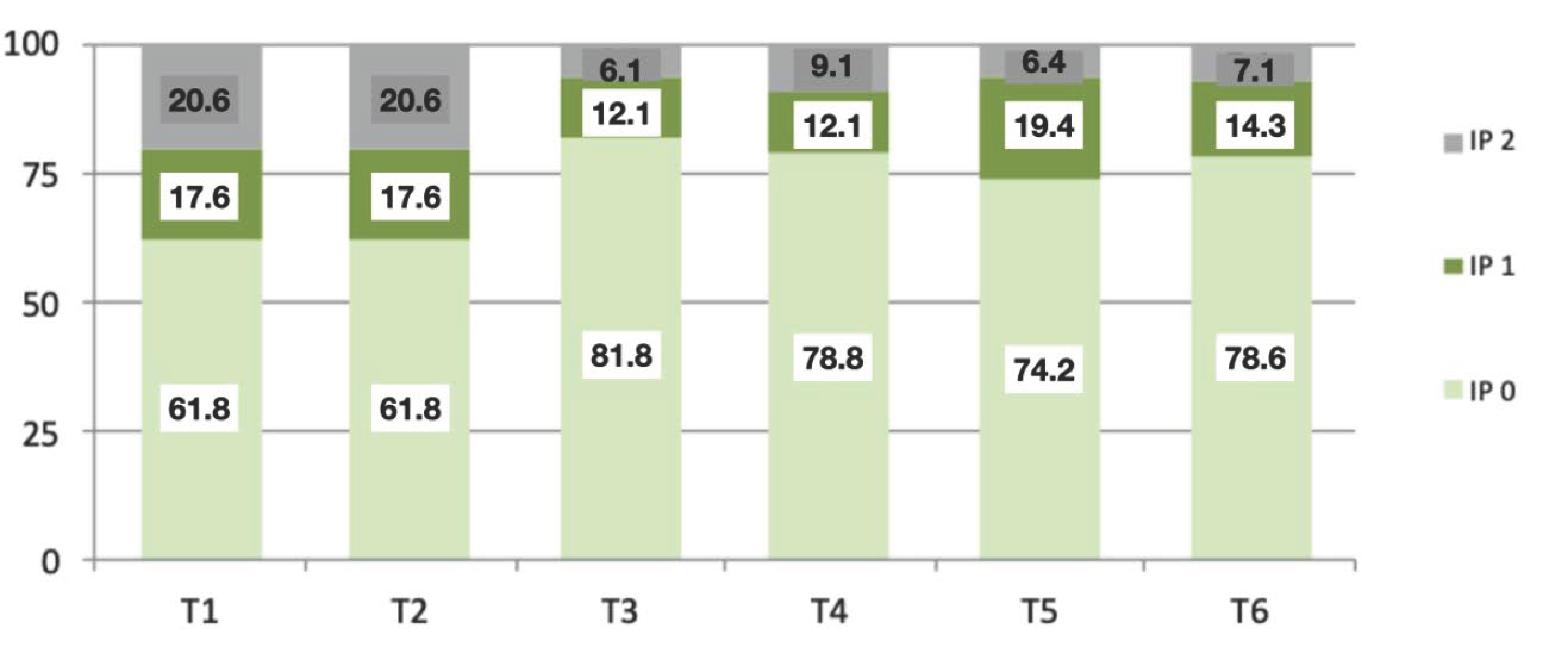 Jcm 10 03482 g008 Jcm 10 03482 g008