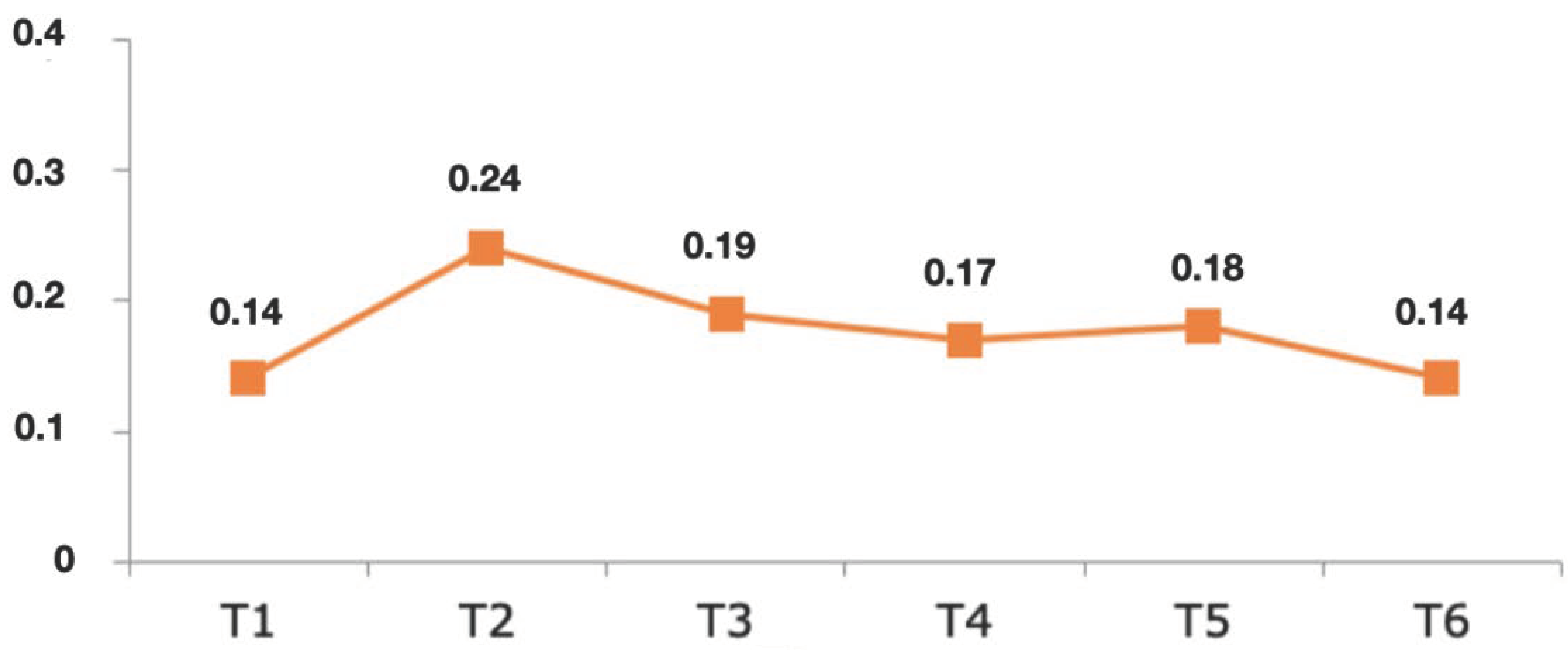 Jcm 10 03482 g009 Jcm 10 03482 g009